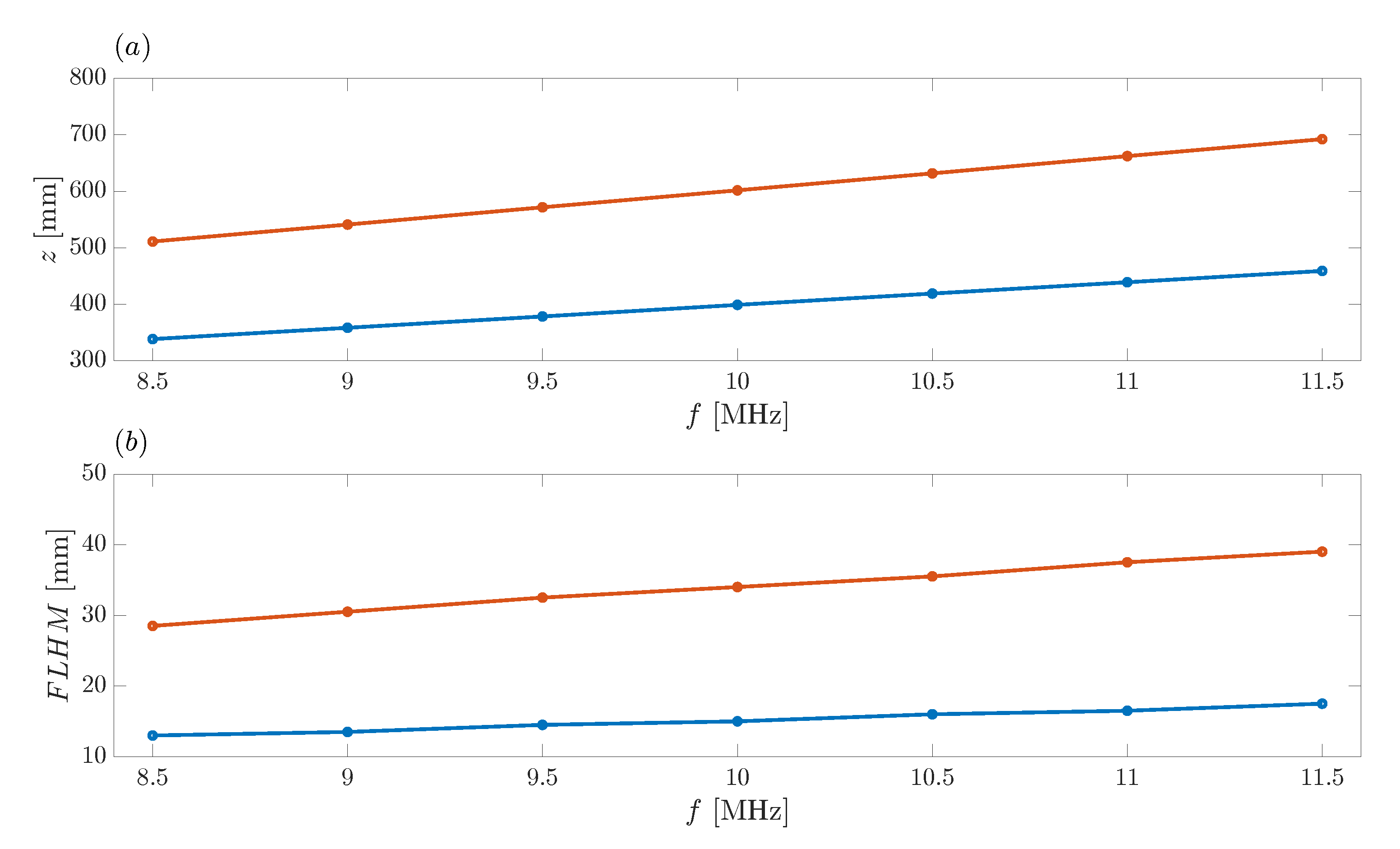Sensors 21 08285 g011