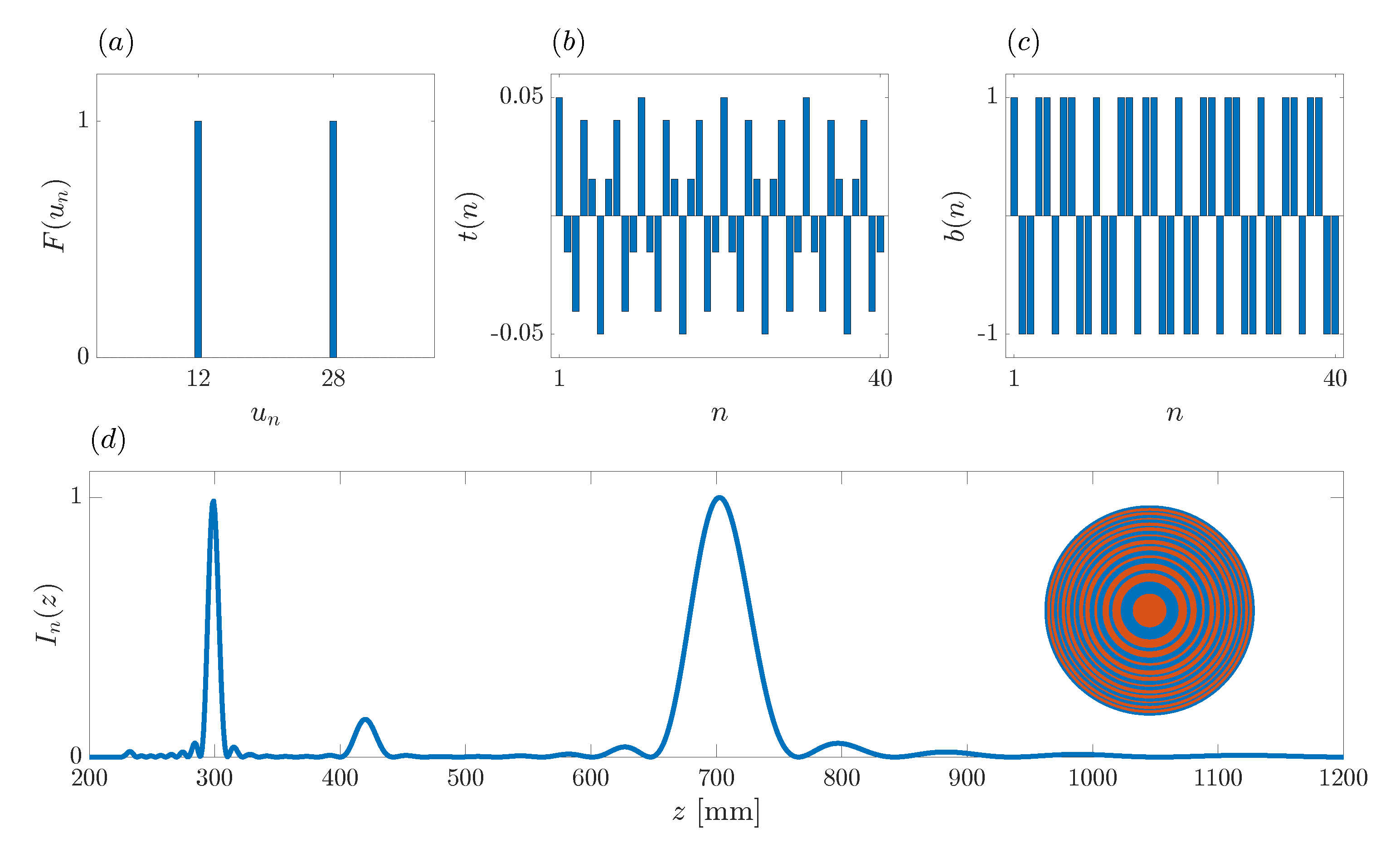 Sensors 21 08285 g012