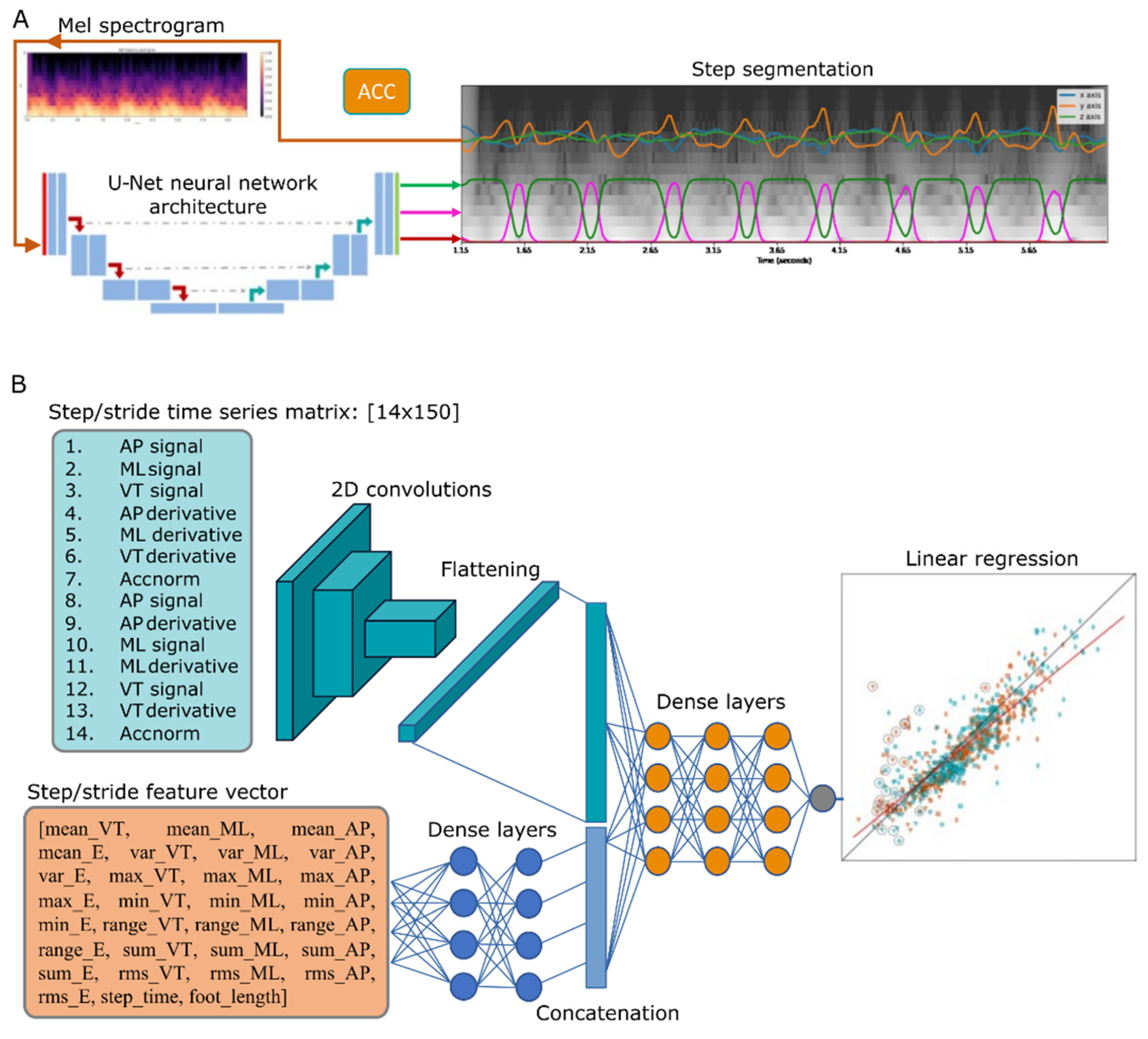 Sensors 21 08286 g001 Sensors 21 08286 g001