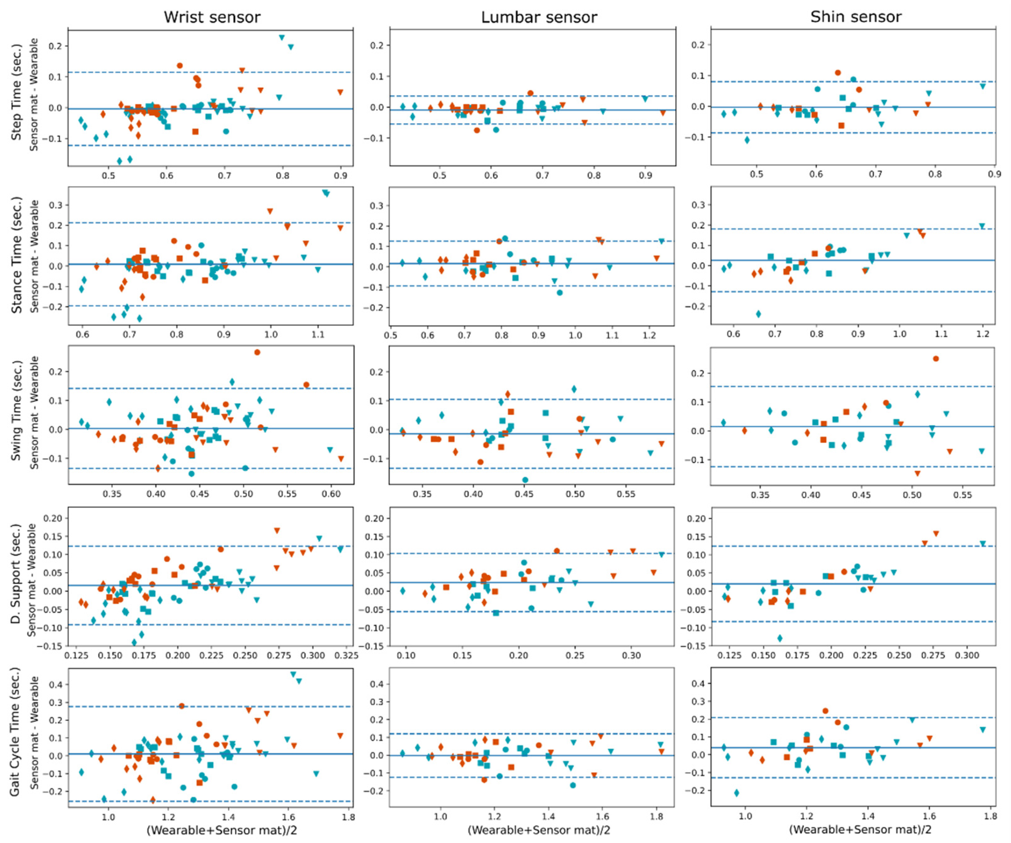 Sensors 21 08286 g003 Sensors 21 08286 g003