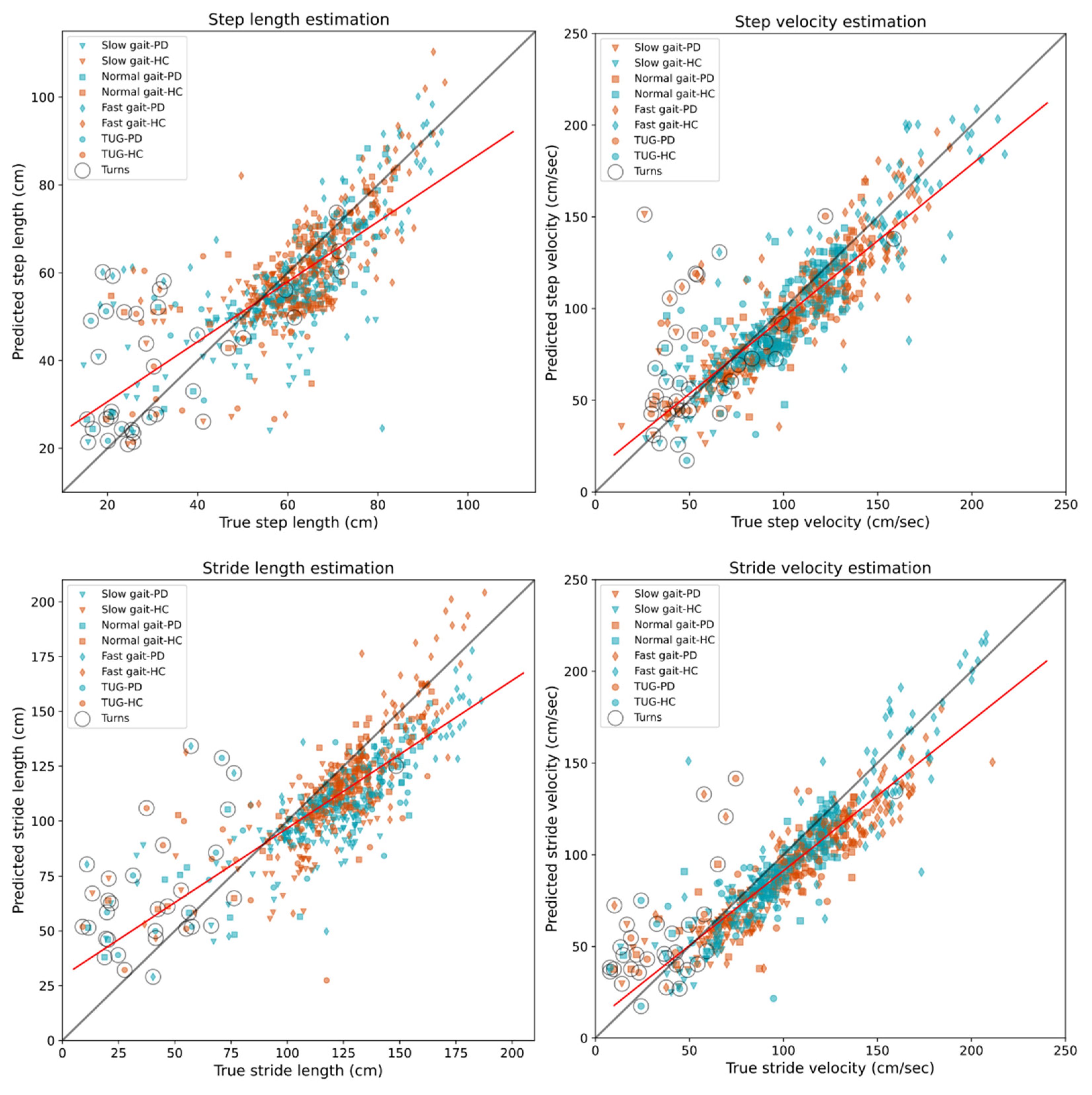 Sensors 21 08286 g004 Sensors 21 08286 g004