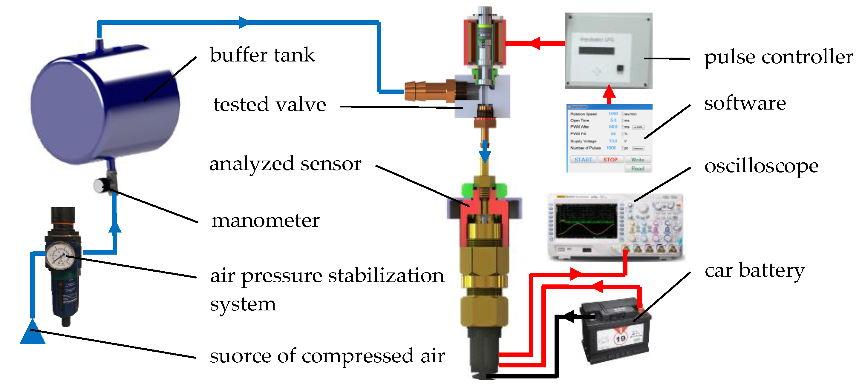 Sensors 21 08287 g004