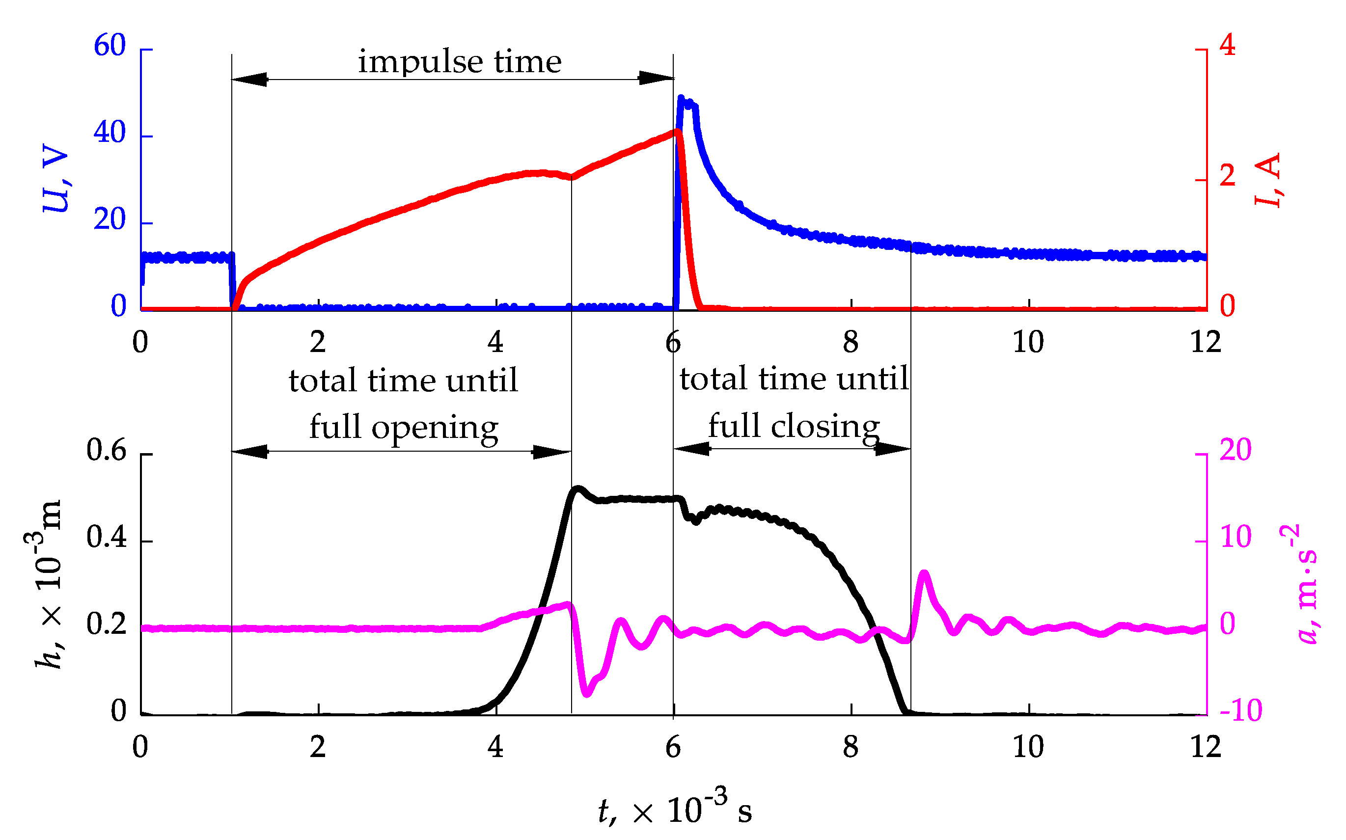 Sensors 21 08287 g005