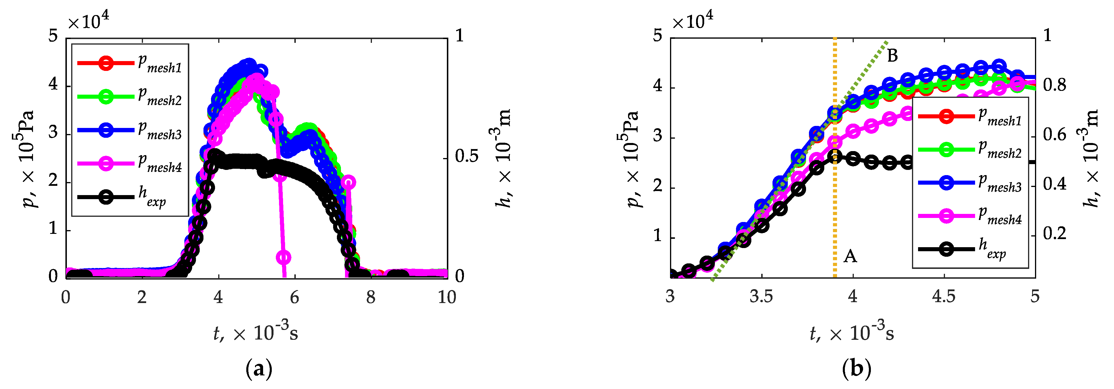 Sensors 21 08287 g007