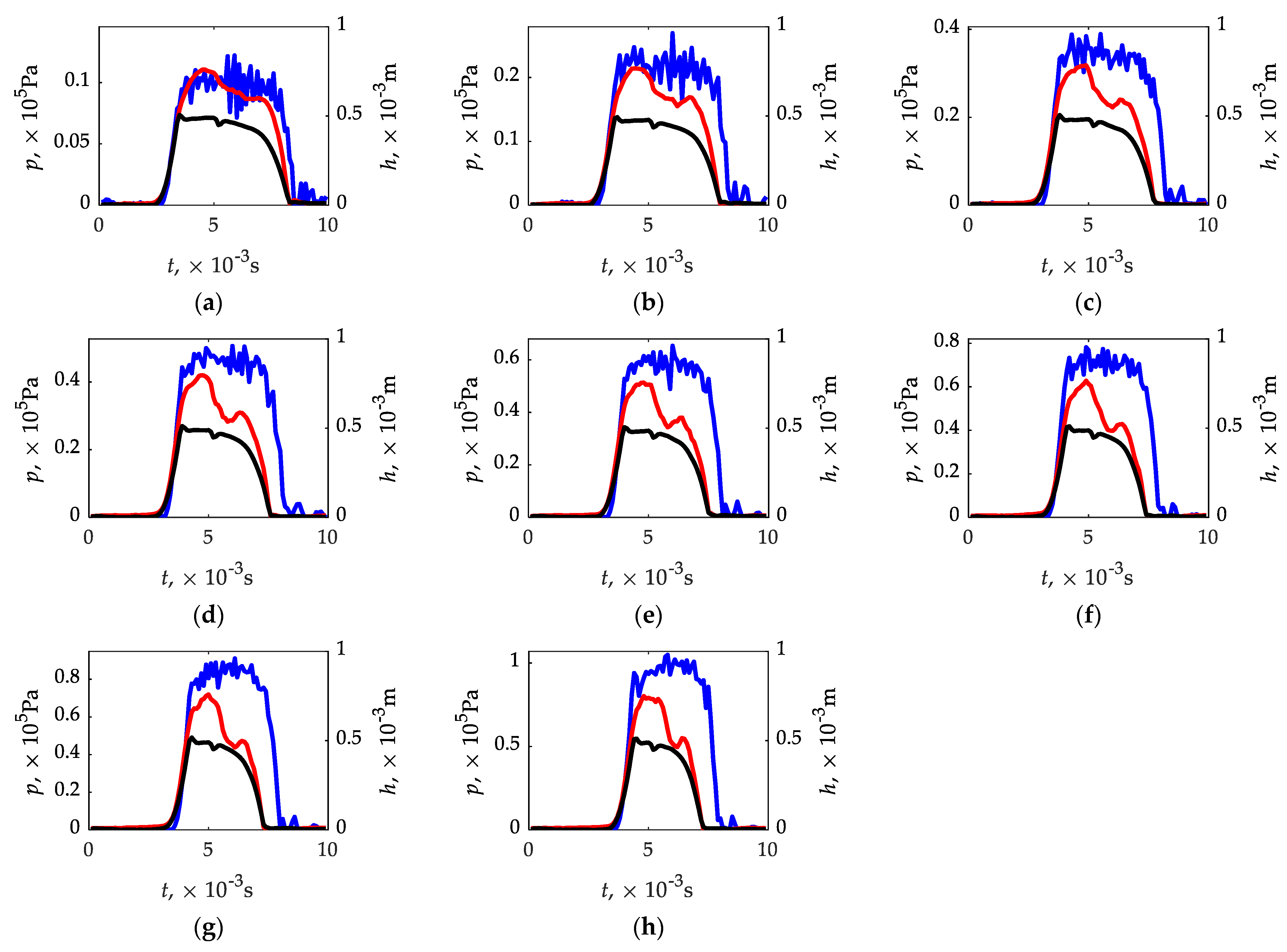 Sensors 21 08287 g010