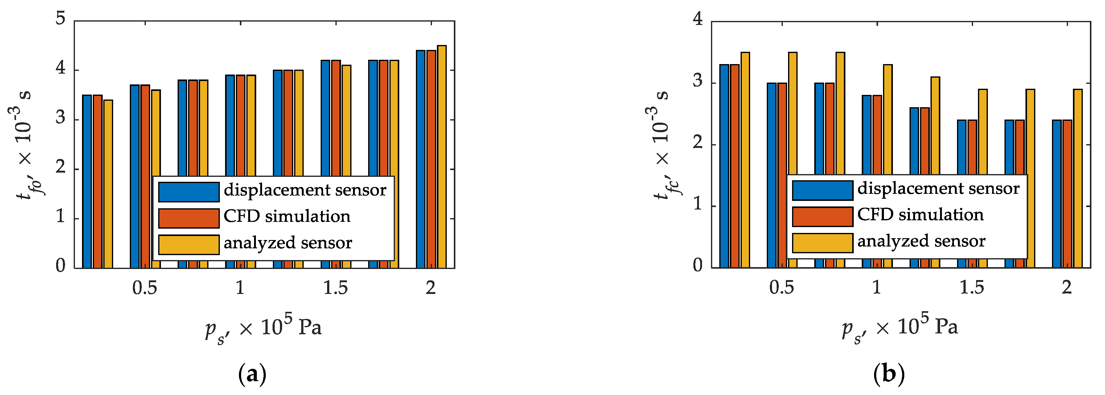 Sensors 21 08287 g011