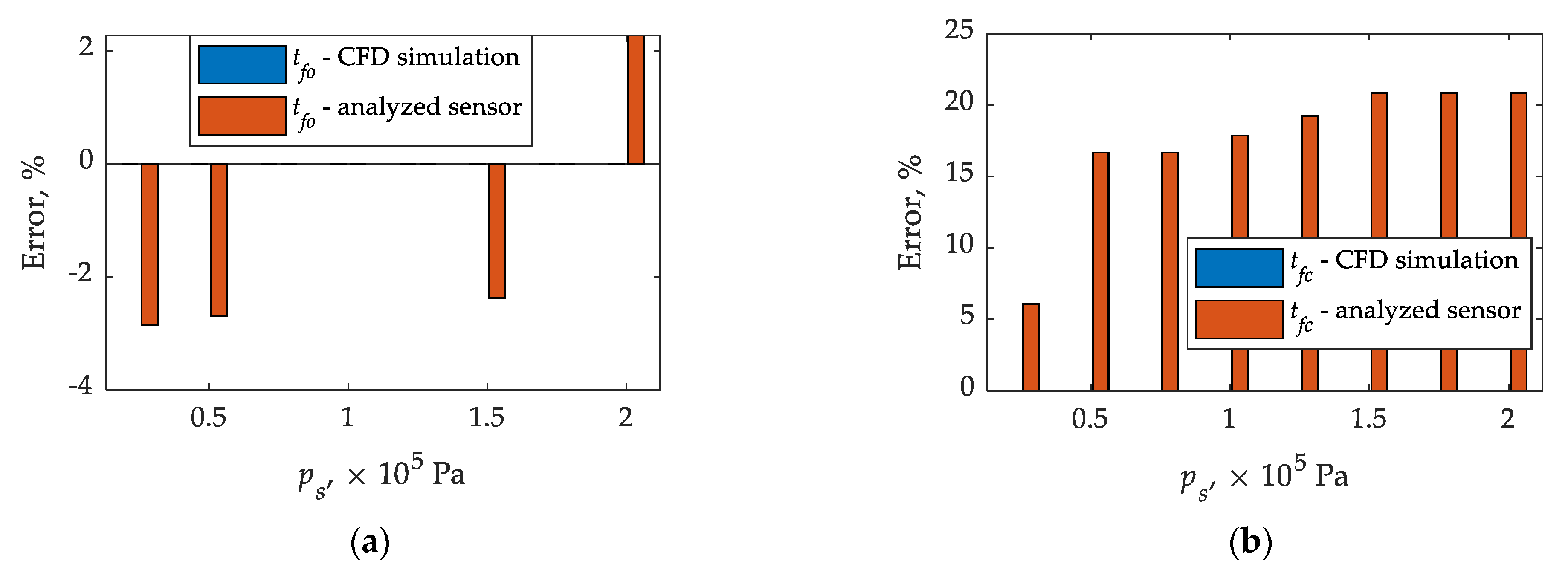 Sensors 21 08287 g012