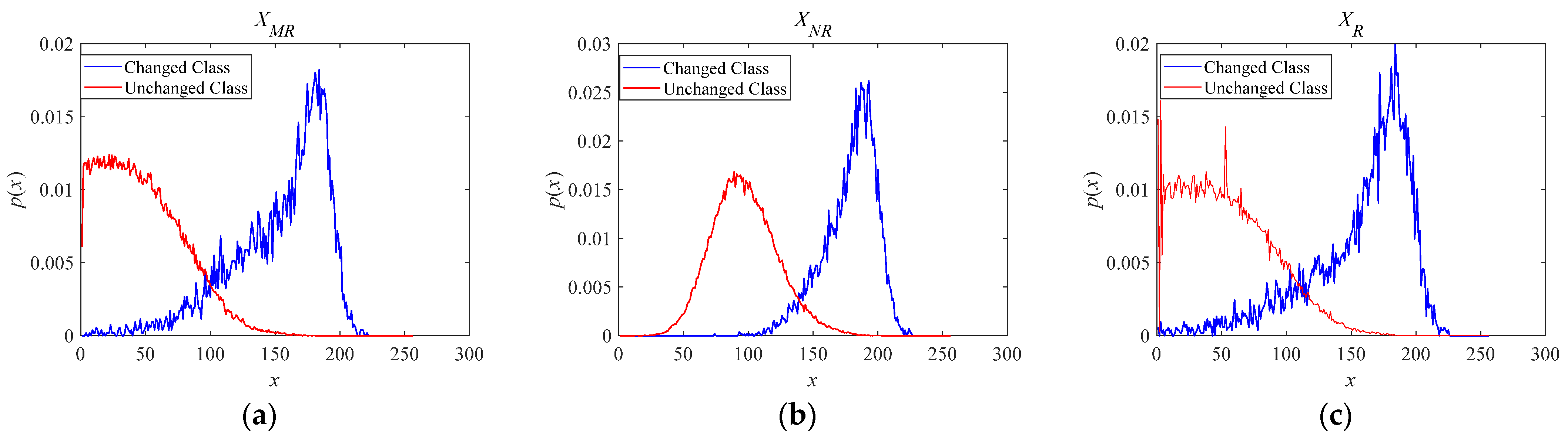 Sensors 21 08290 g002