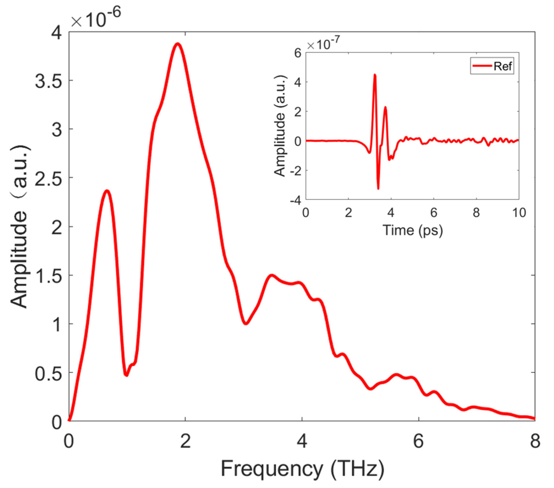 Sensors 21 08292 g002