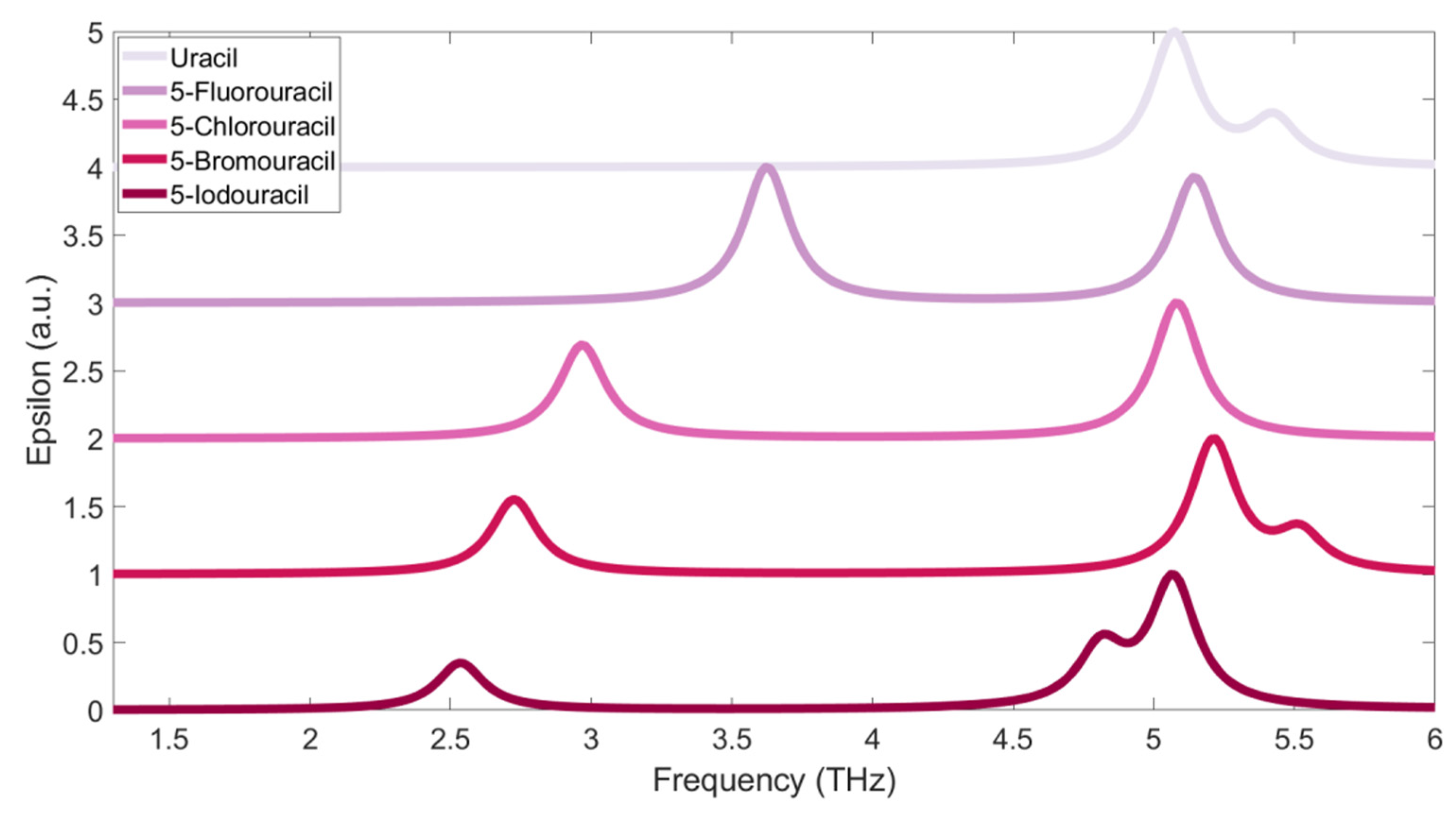 Sensors 21 08292 g005