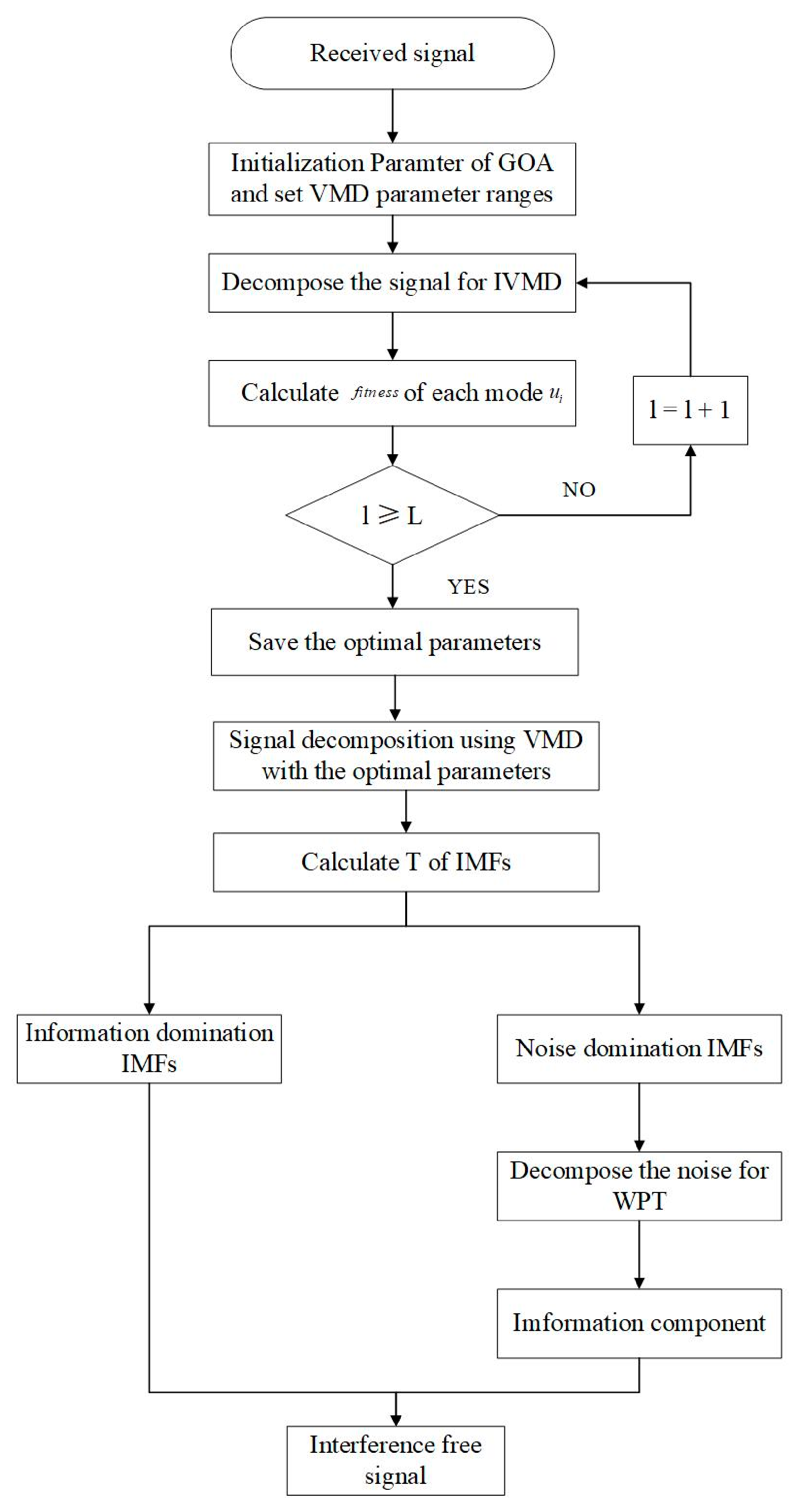 Sensors 21 08295 g001