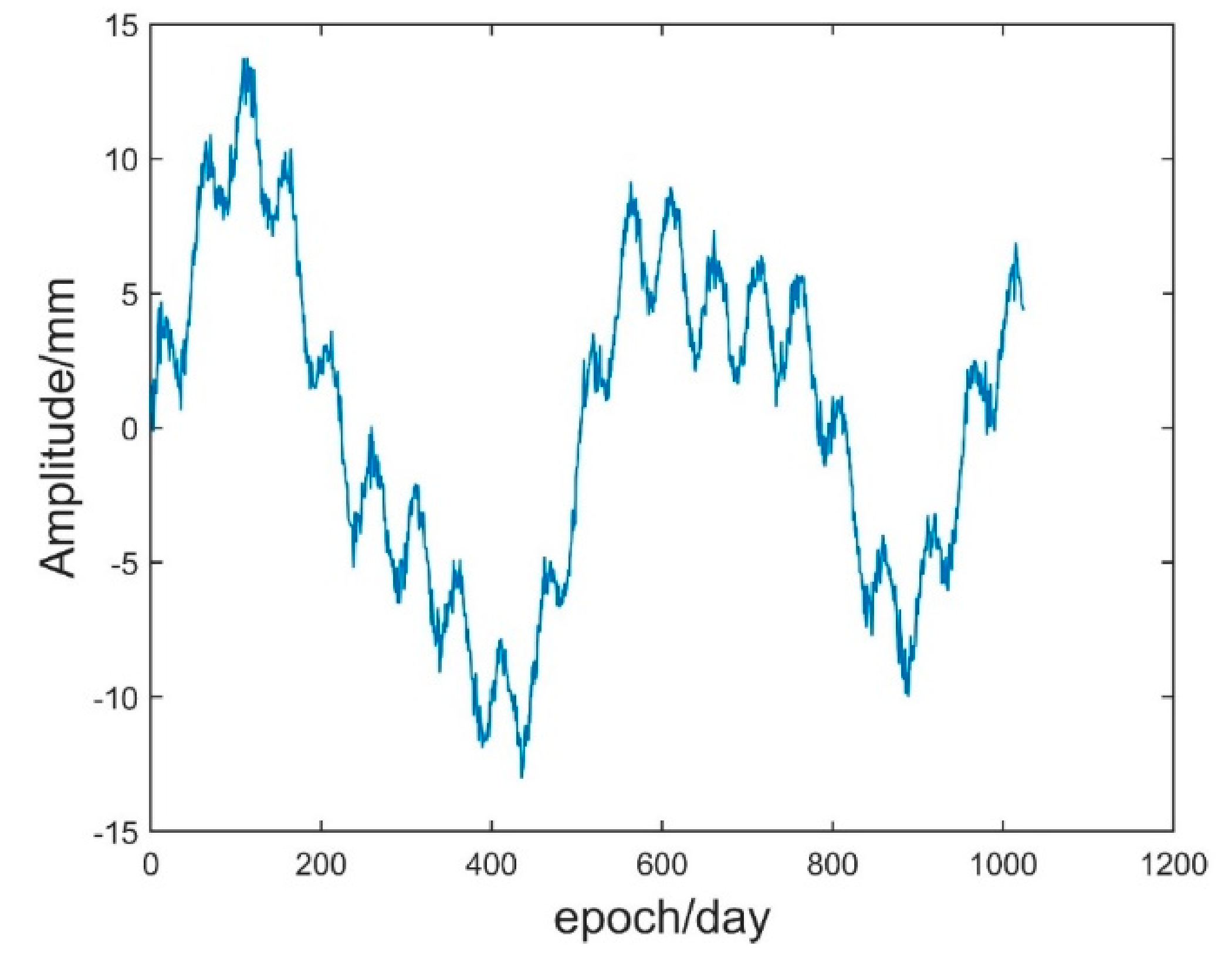 Sensors 21 08295 g002