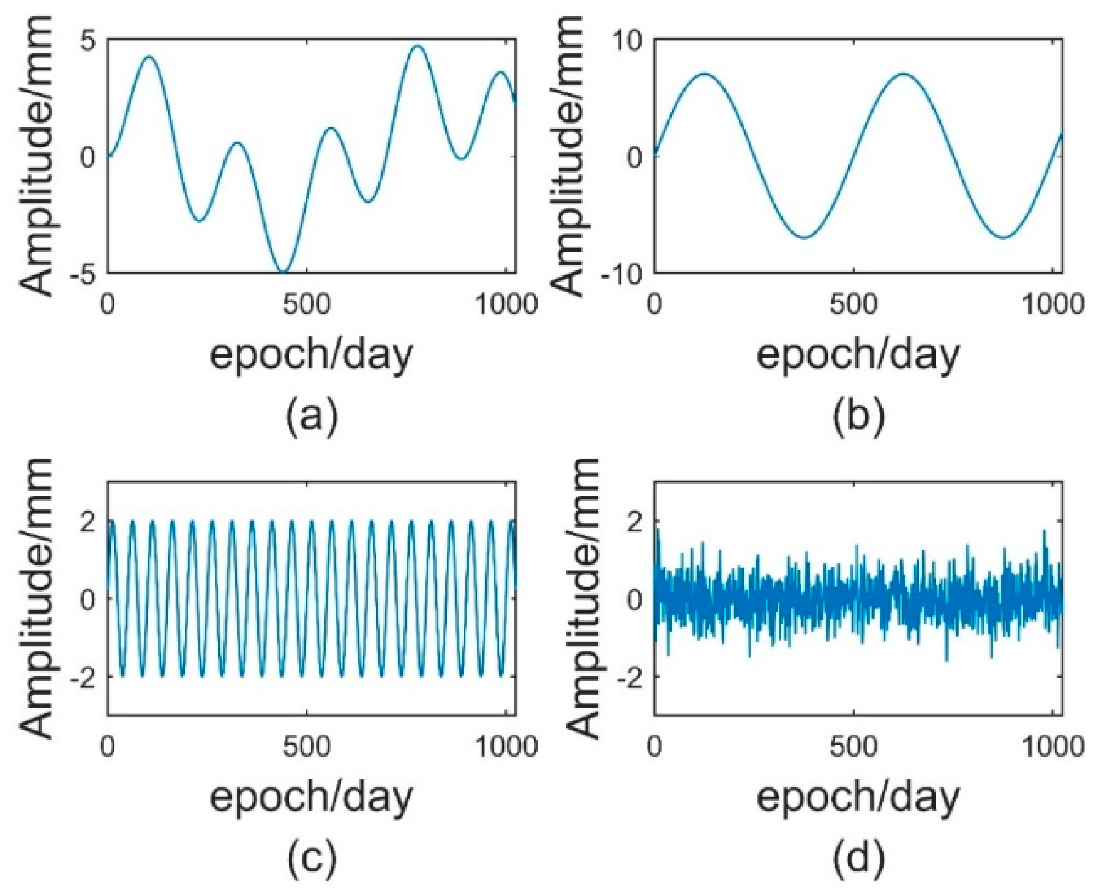 Sensors 21 08295 g003