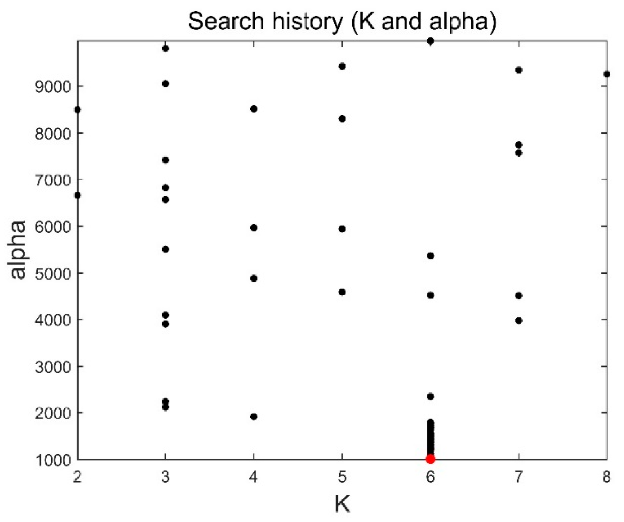 Sensors 21 08295 g004