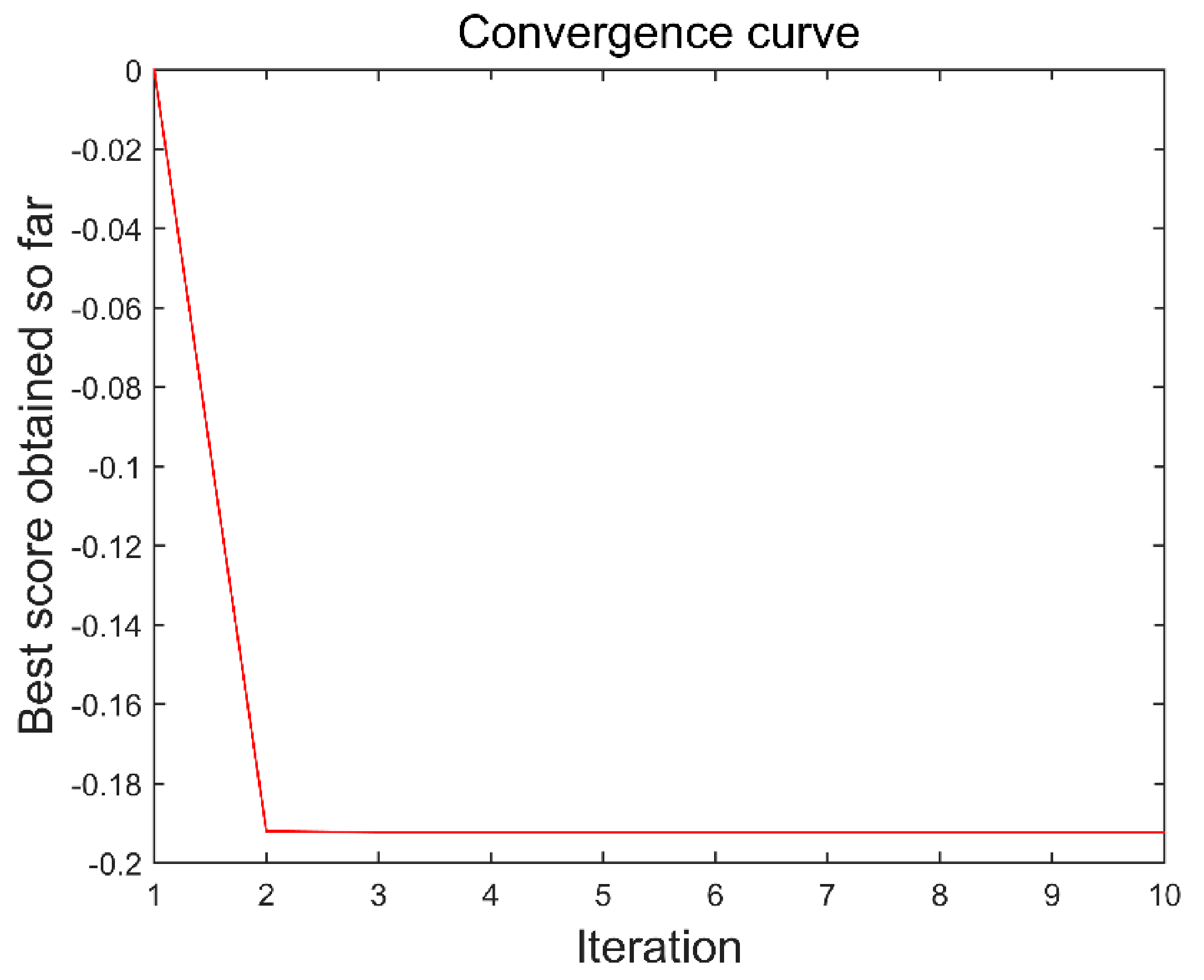 Sensors 21 08295 g005