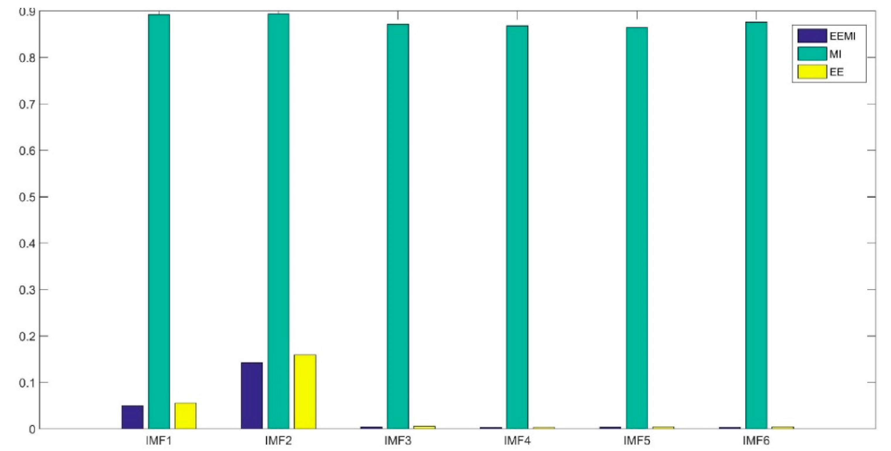 Sensors 21 08295 g006