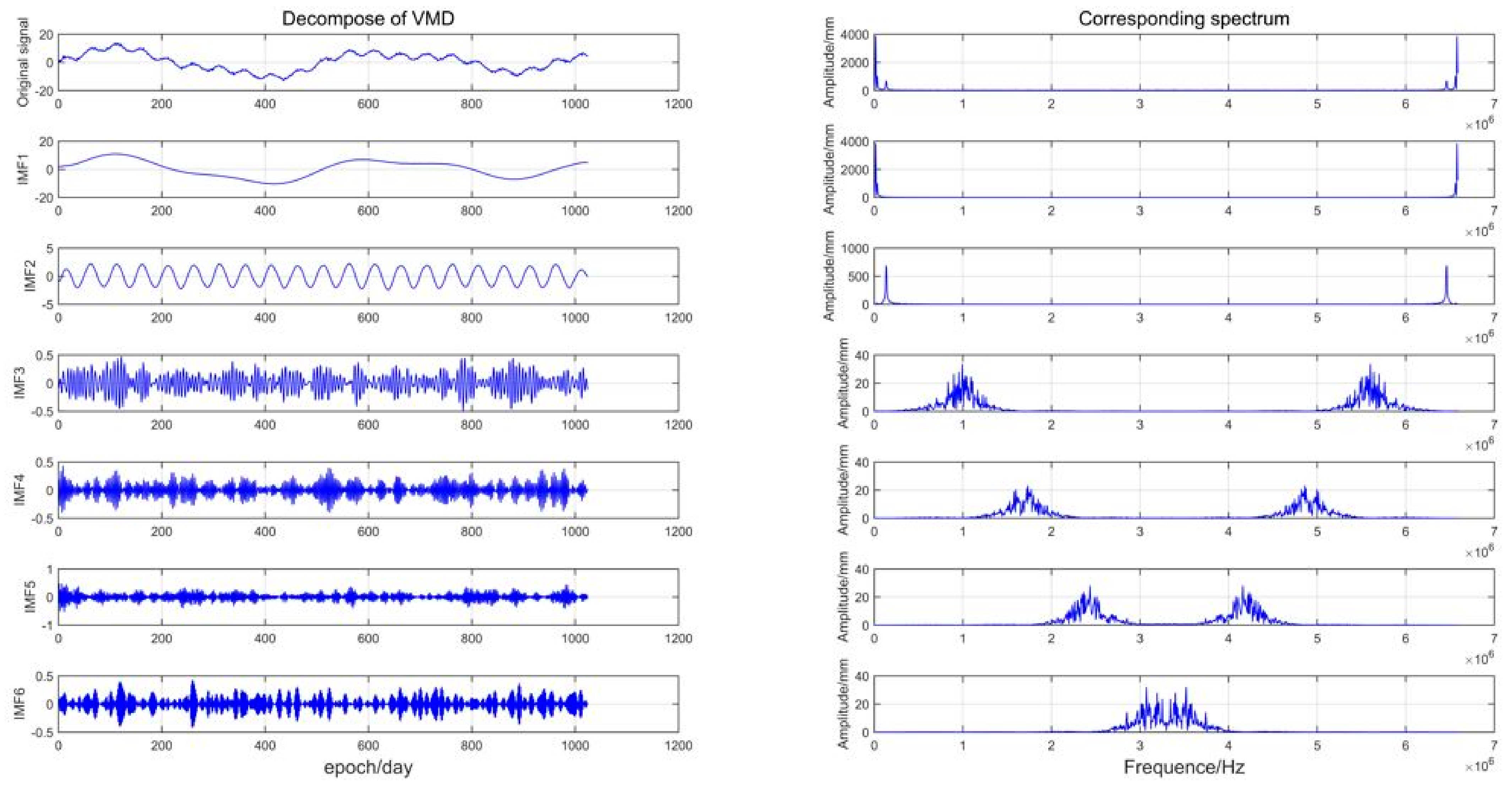 Sensors 21 08295 g007