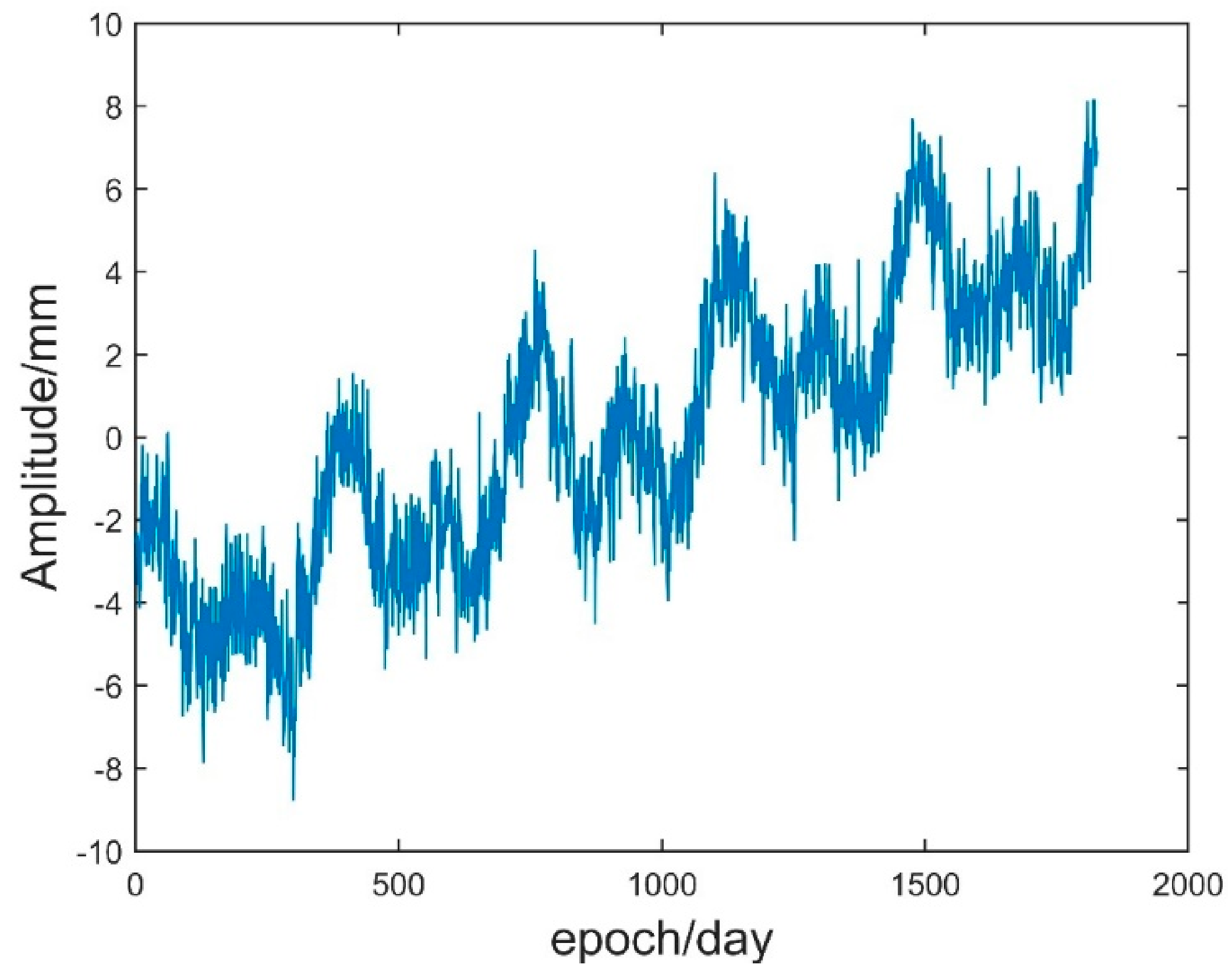 Sensors 21 08295 g008