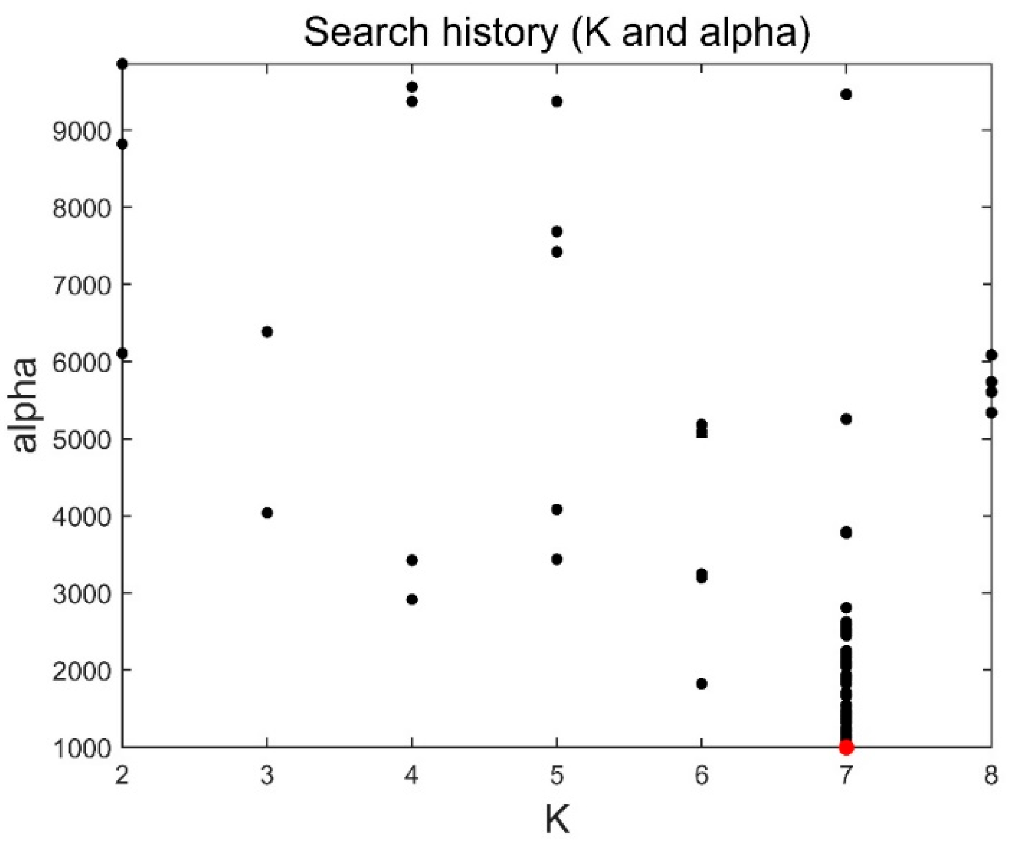 Sensors 21 08295 g009