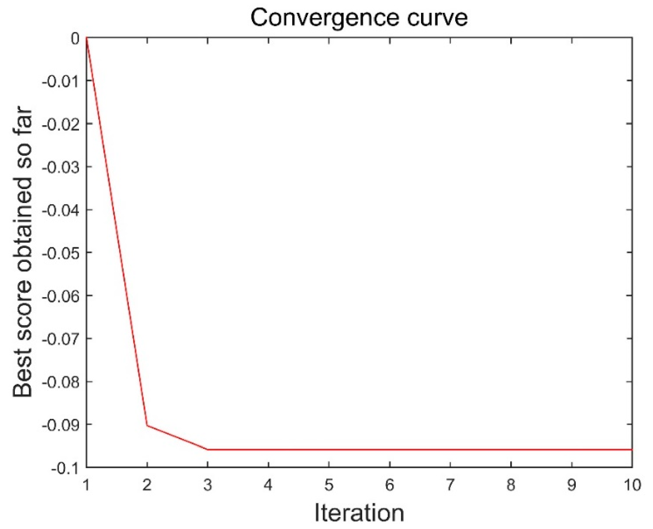 Sensors 21 08295 g010