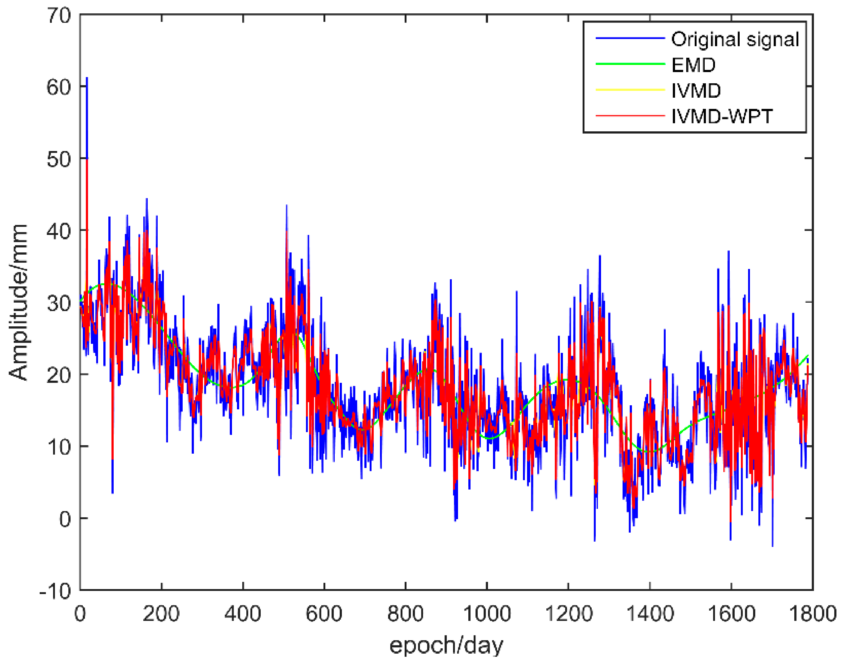 Sensors 21 08295 g011