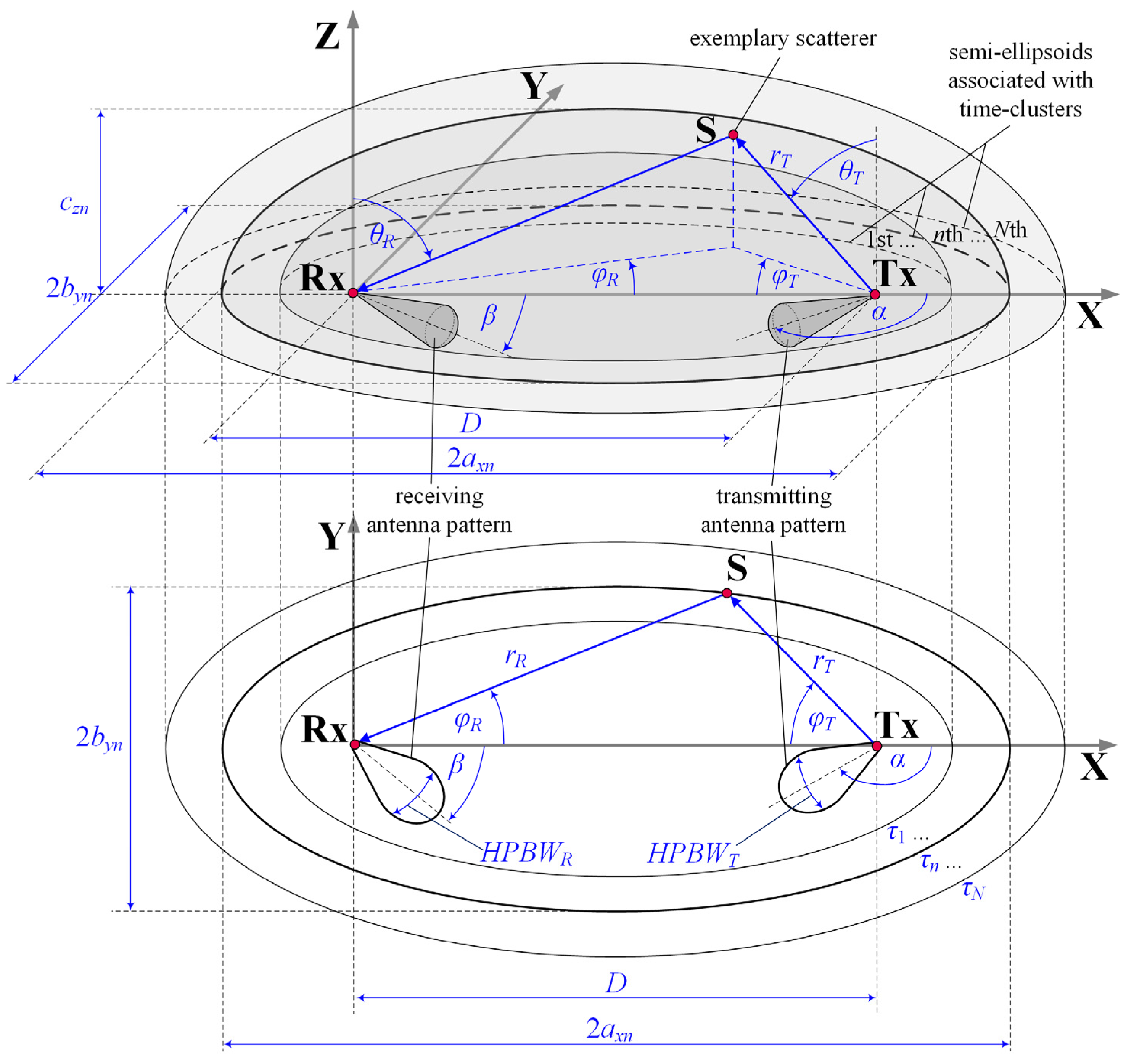 Sensors 21 08296 g001