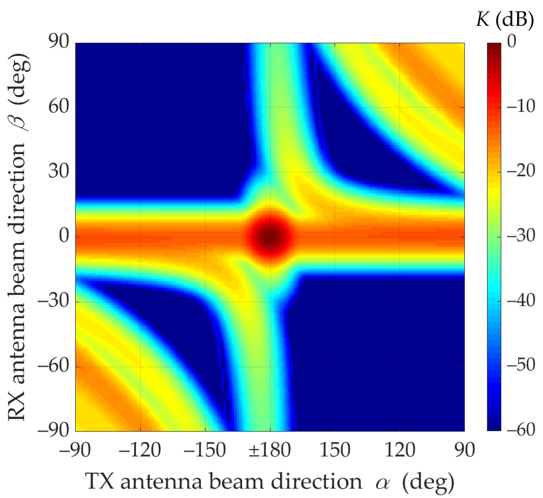 Sensors 21 08296 g003