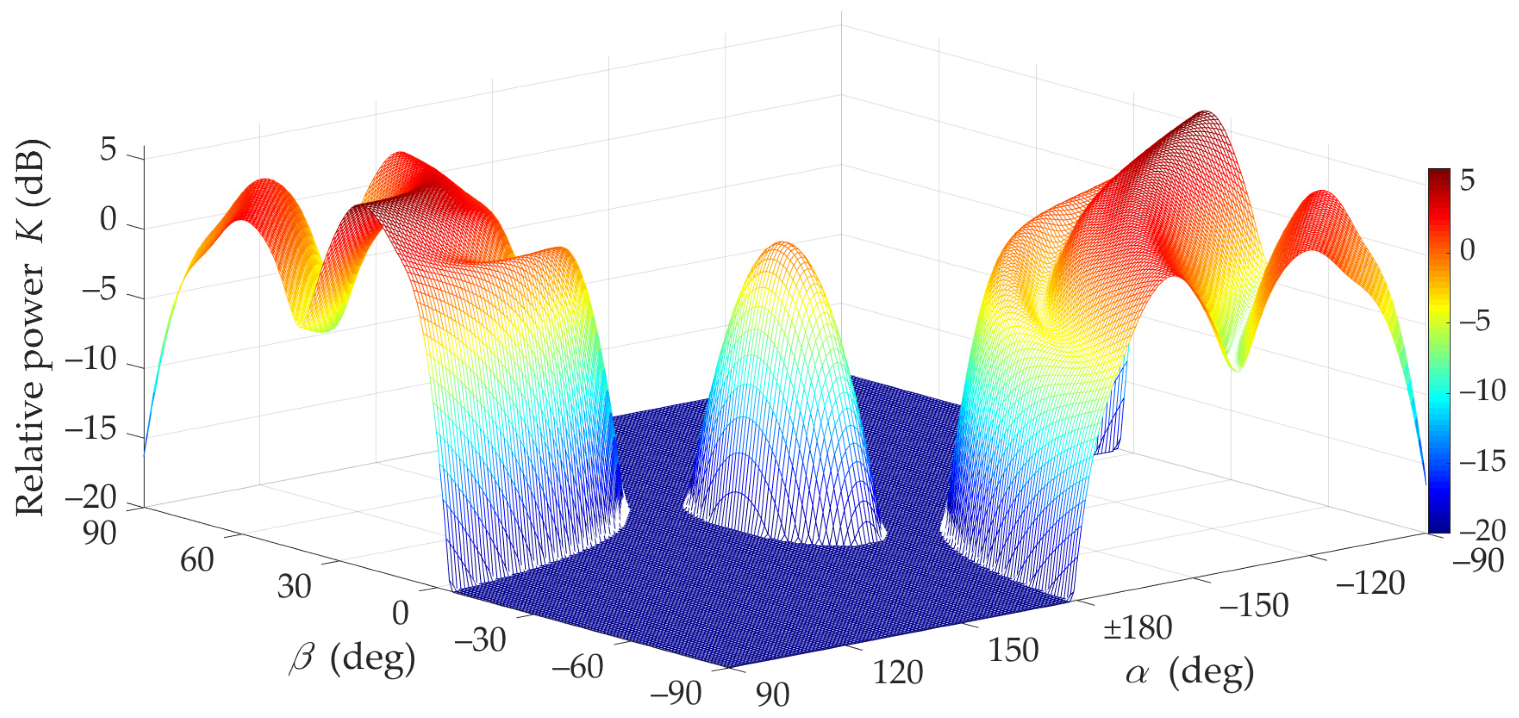 Sensors 21 08296 g006