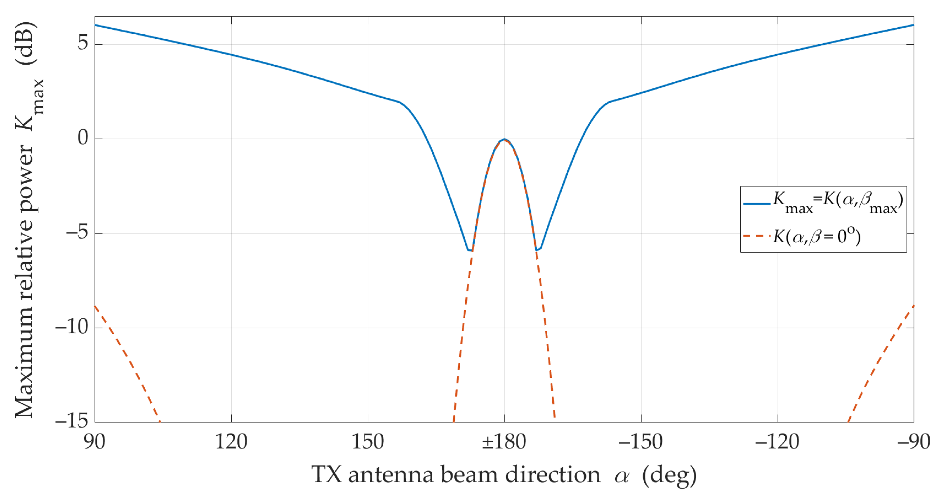 Sensors 21 08296 g008