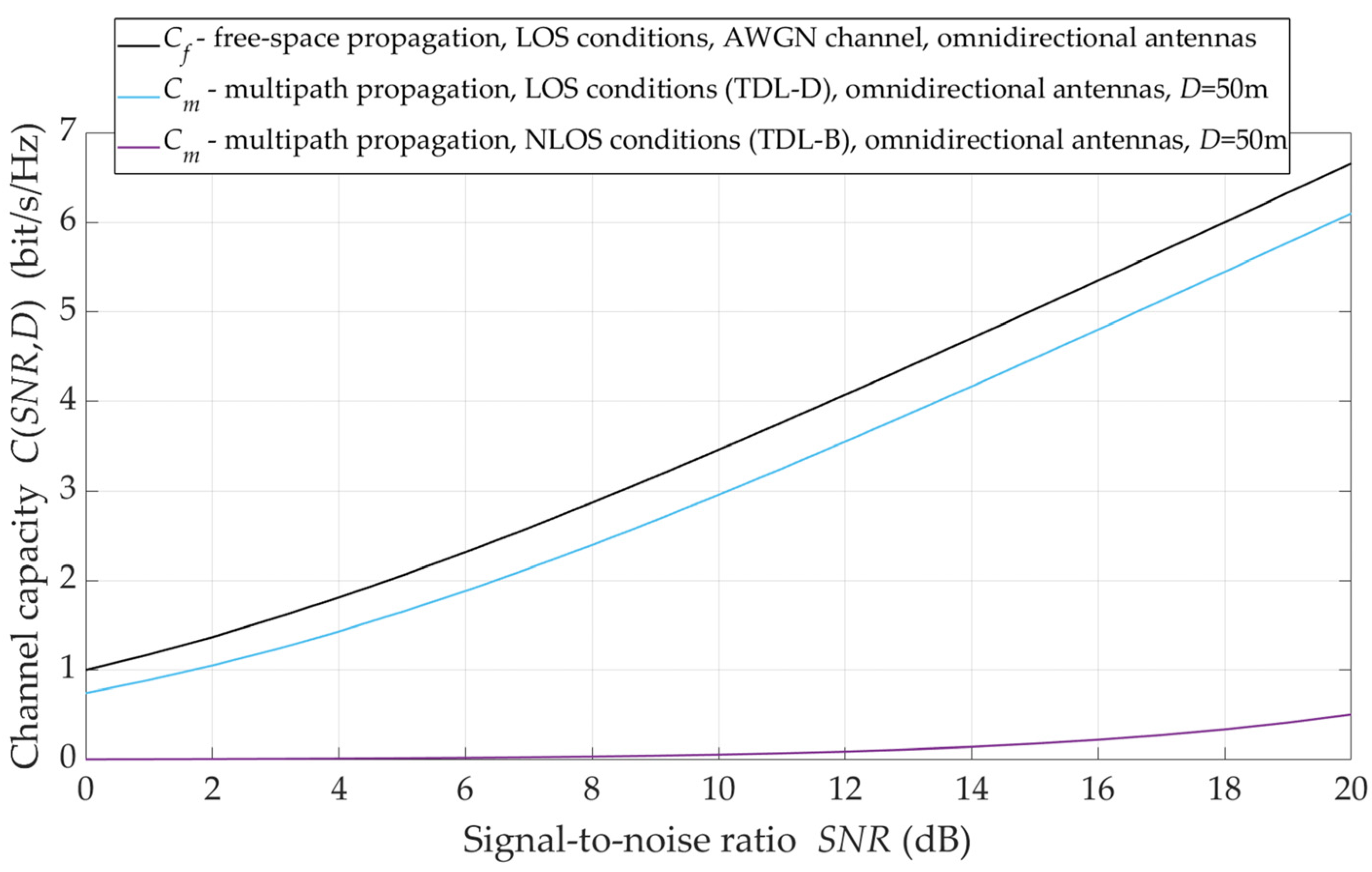 Sensors 21 08296 g010