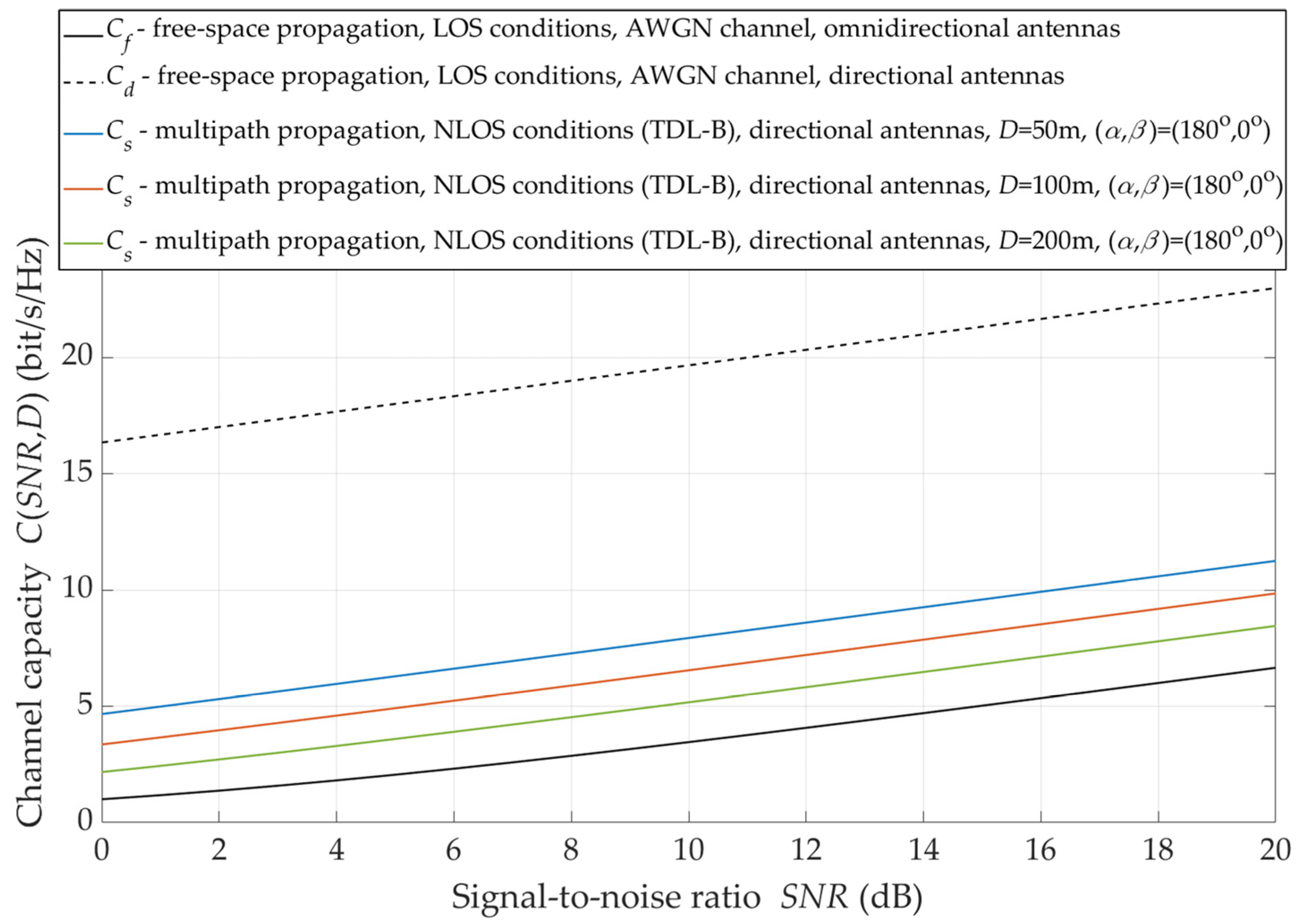 Sensors 21 08296 g011