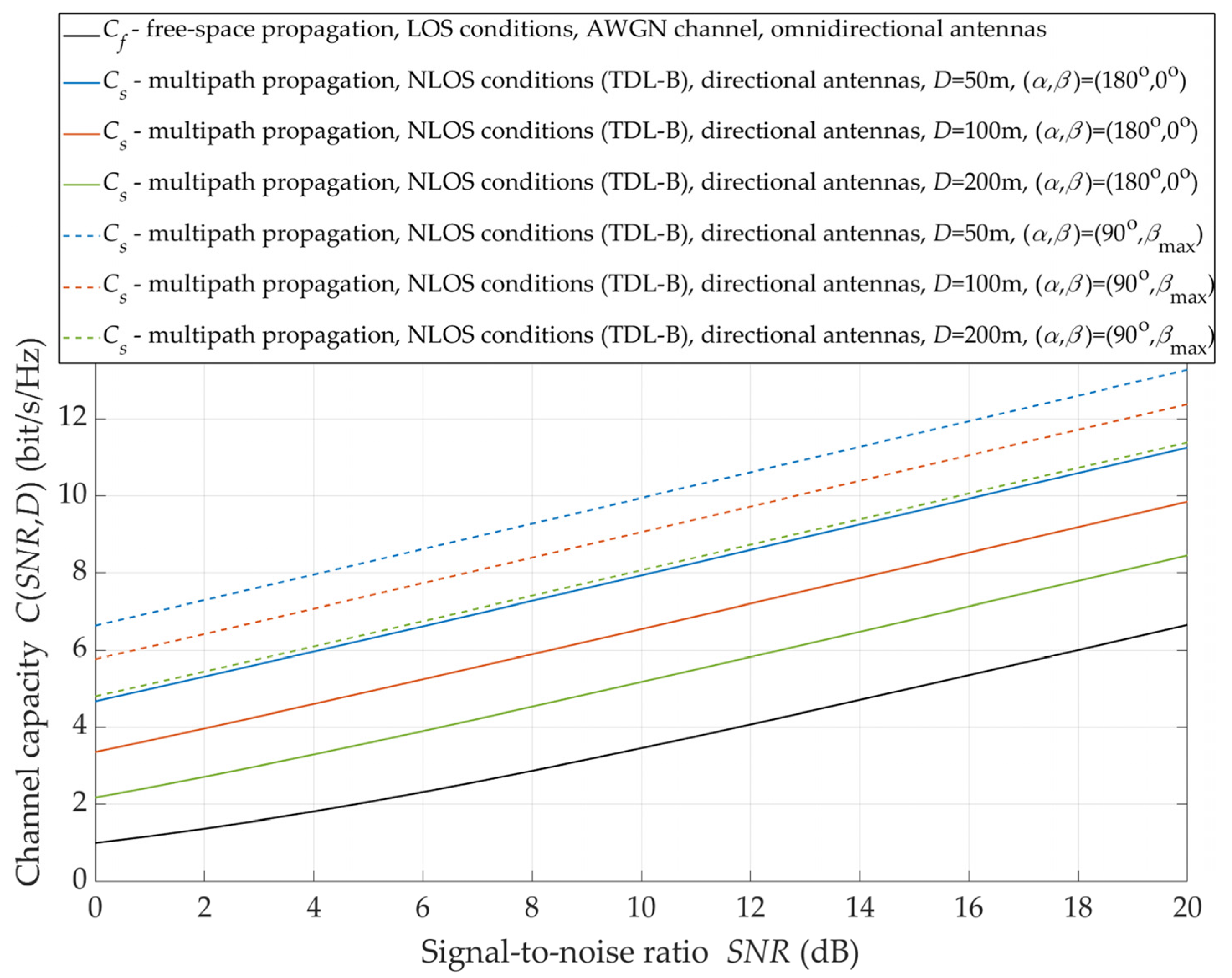 Sensors 21 08296 g012