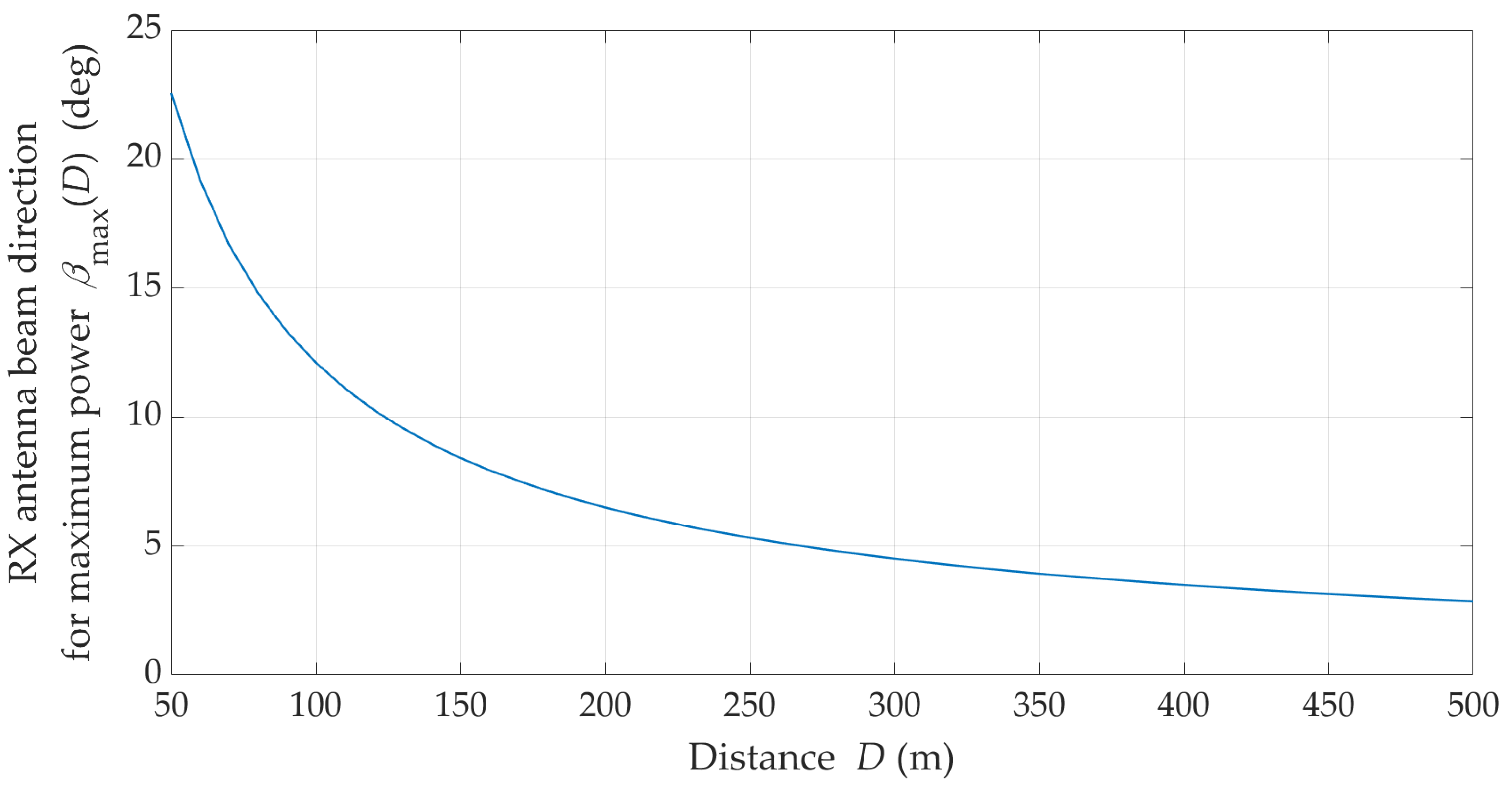 Sensors 21 08296 g013