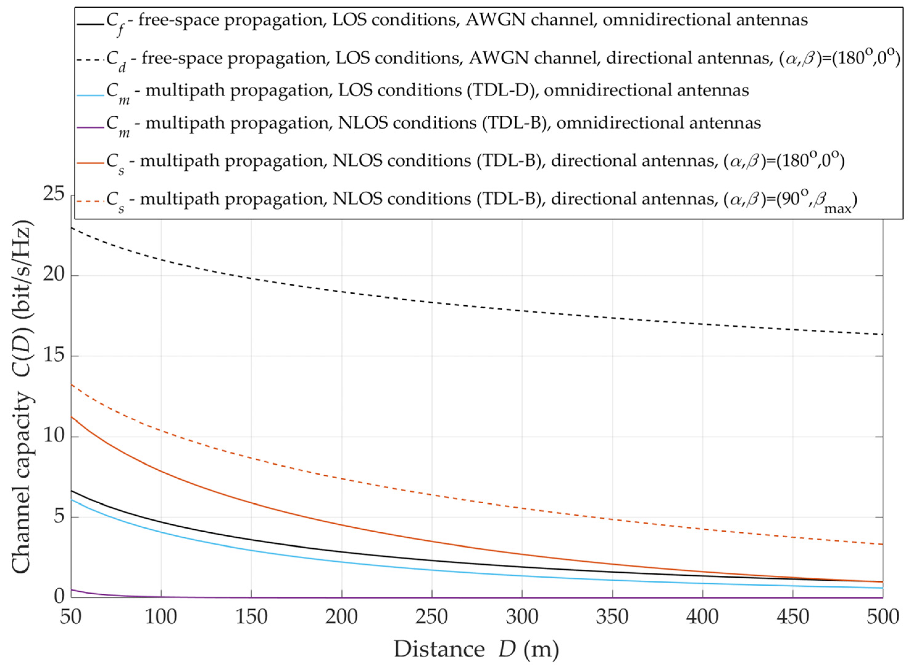 Sensors 21 08296 g014