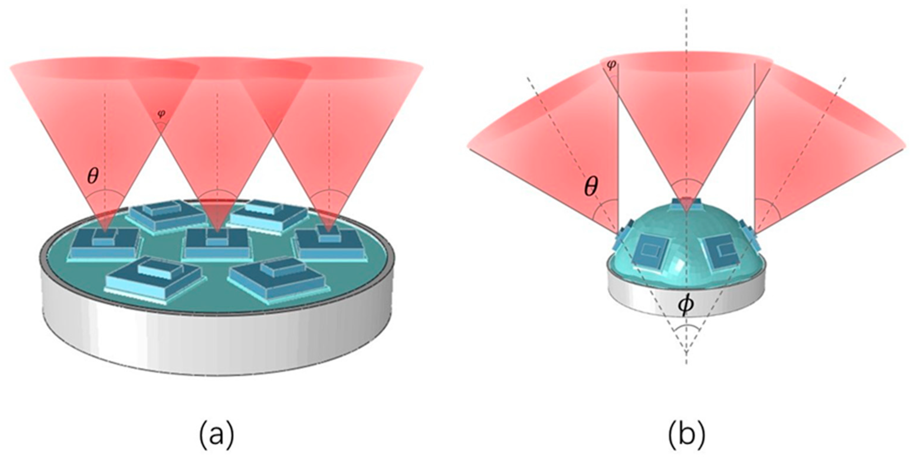 Sensors 21 08298 g003 Sensors 21 08298 g003