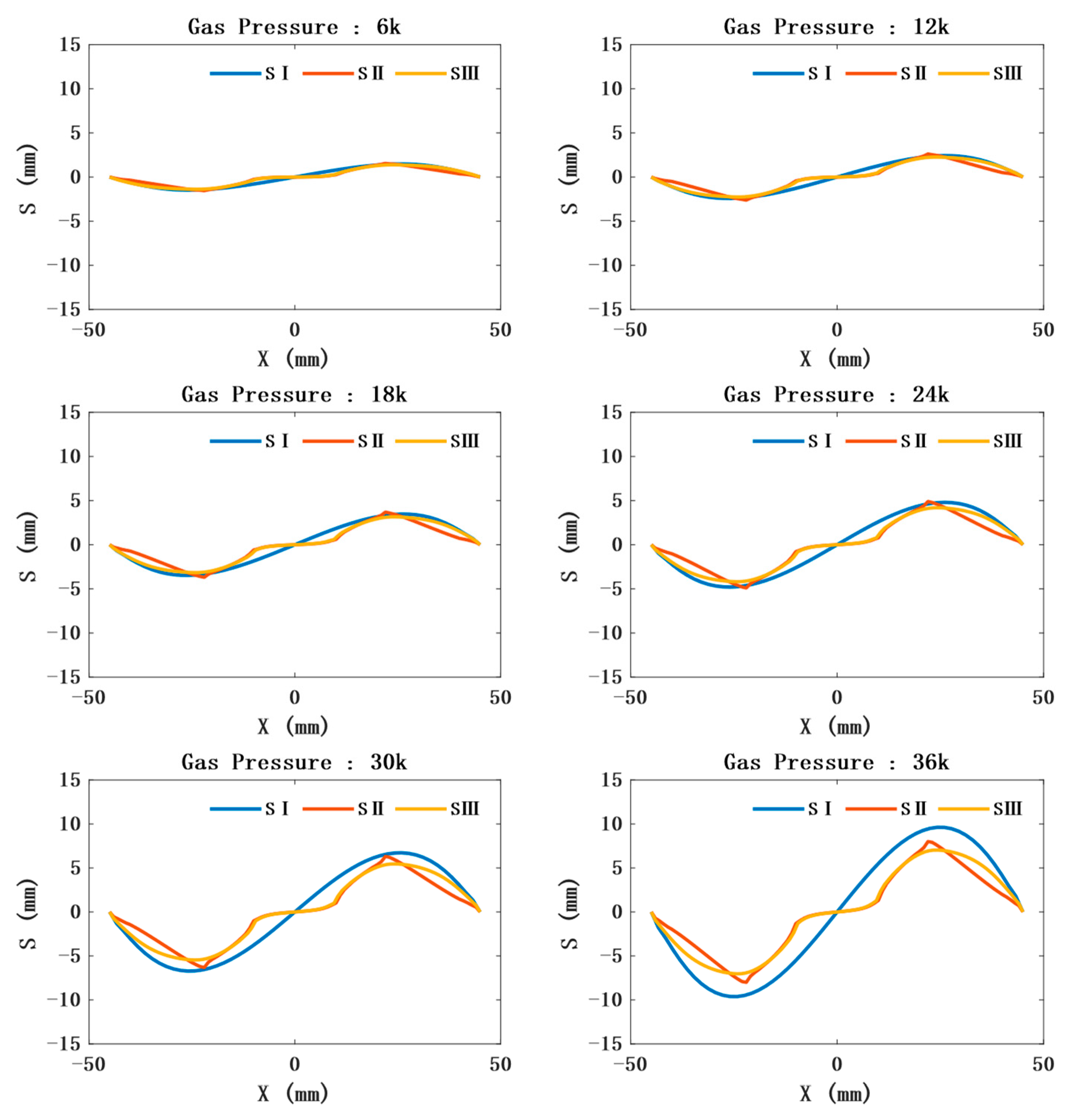 Sensors 21 08298 g006 Sensors 21 08298 g006