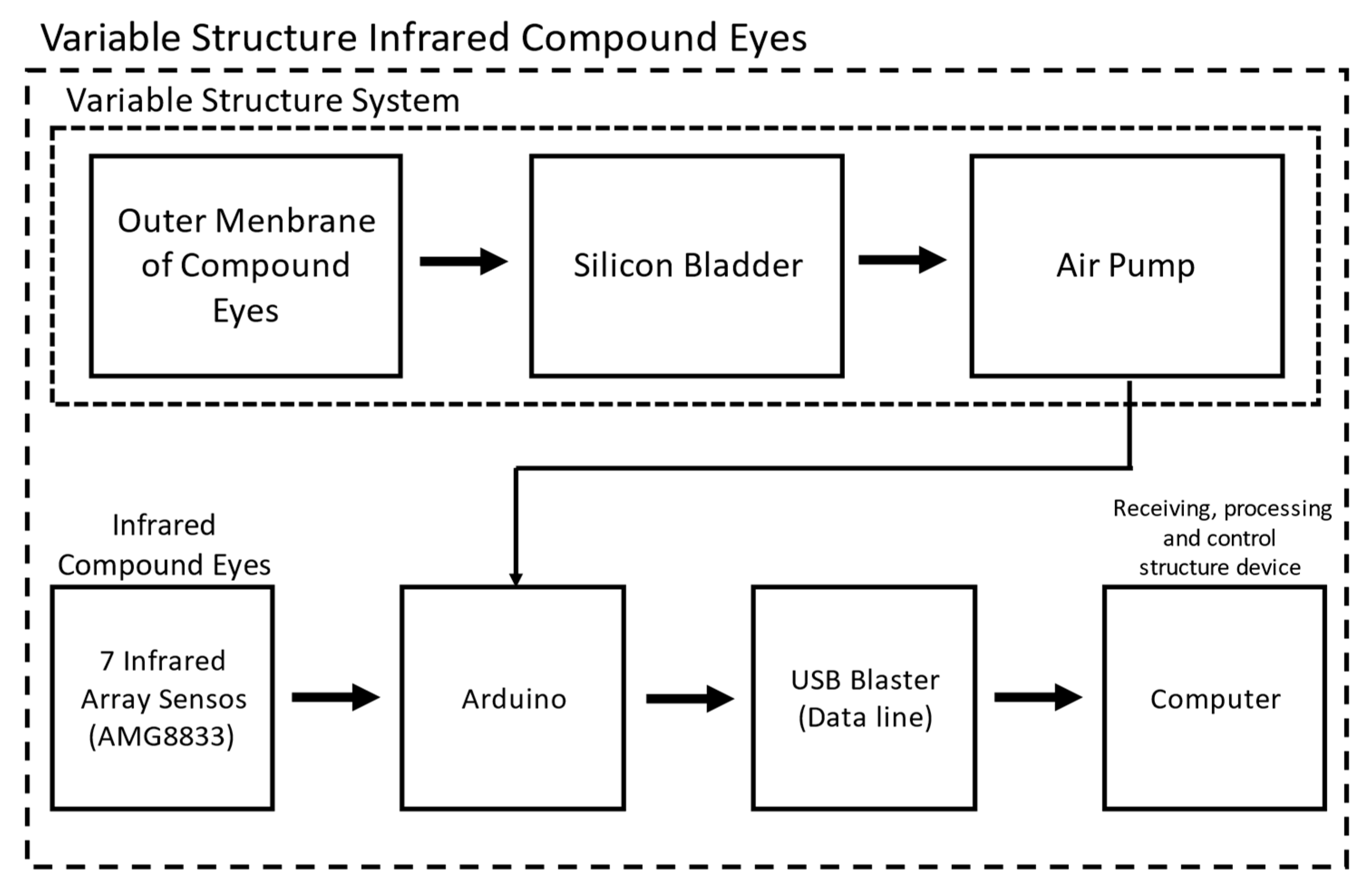 Sensors 21 08298 g013 Sensors 21 08298 g013