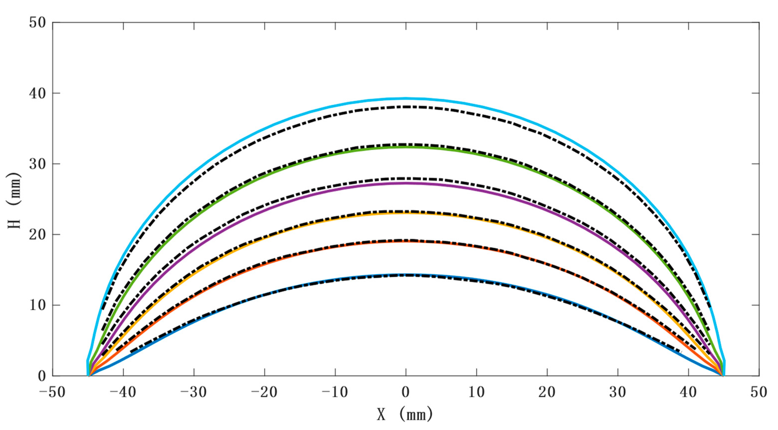 Sensors 21 08298 g017 Sensors 21 08298 g017