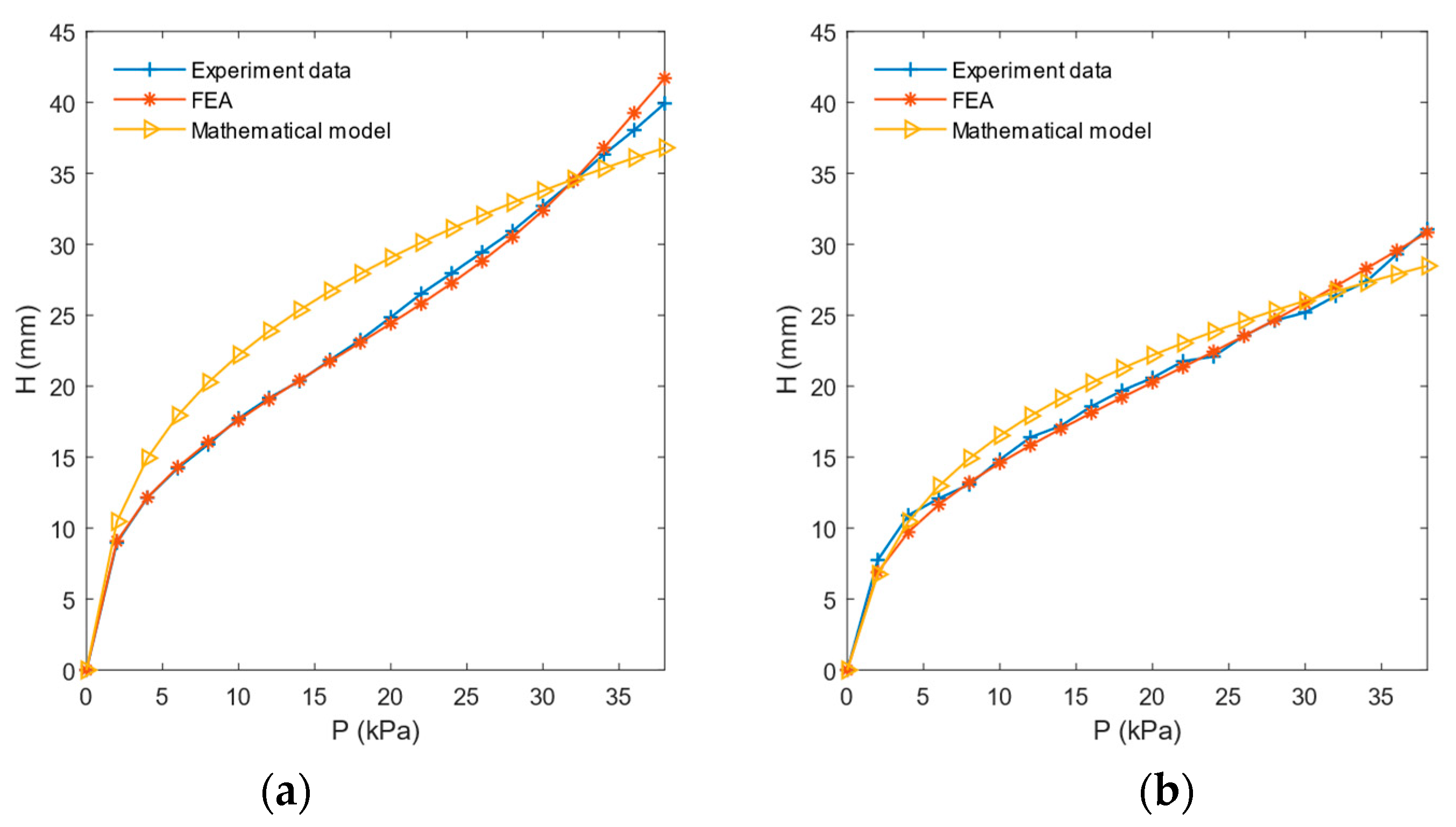 Sensors 21 08298 g018 Sensors 21 08298 g018