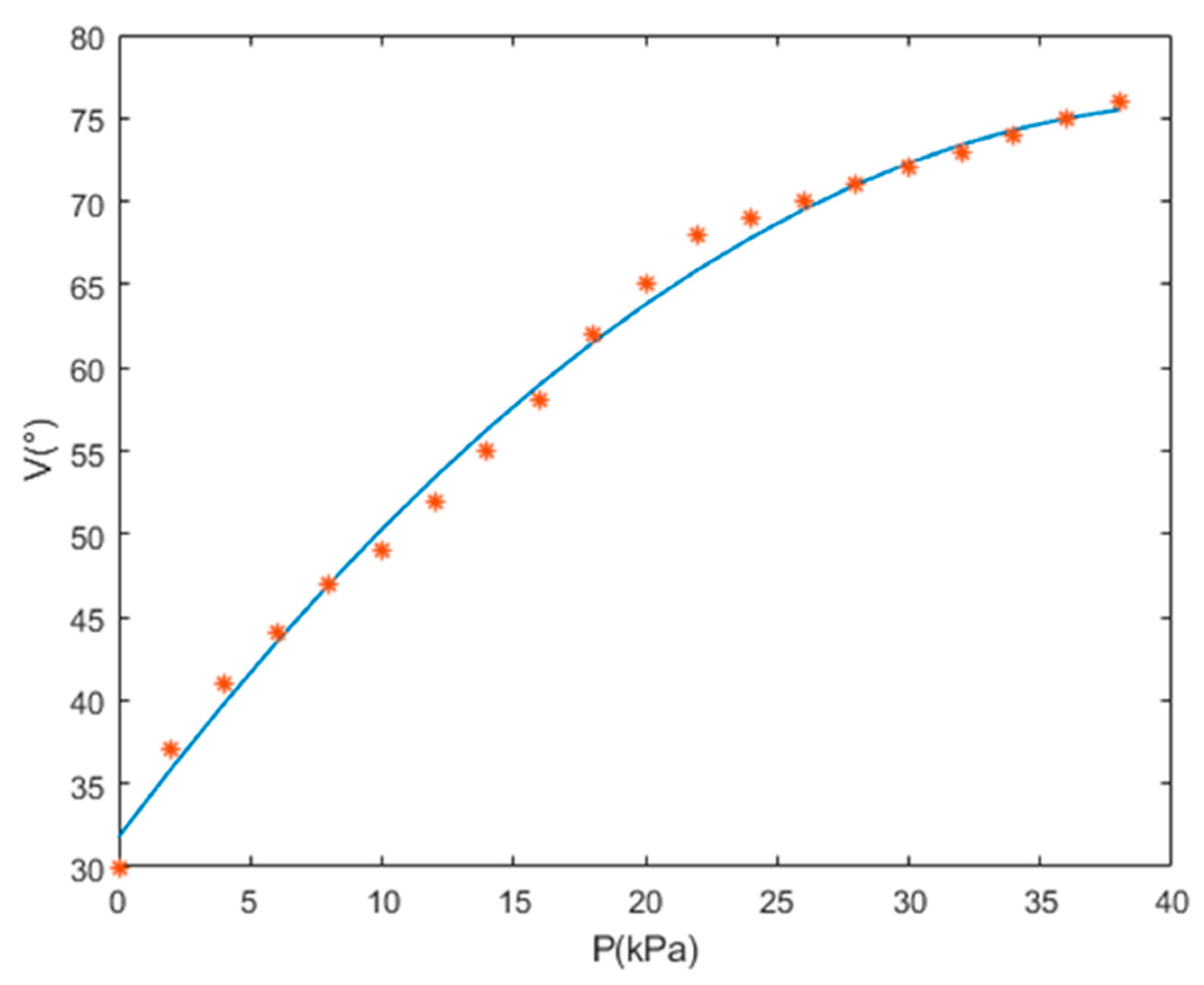 Sensors 21 08298 g022 Sensors 21 08298 g022
