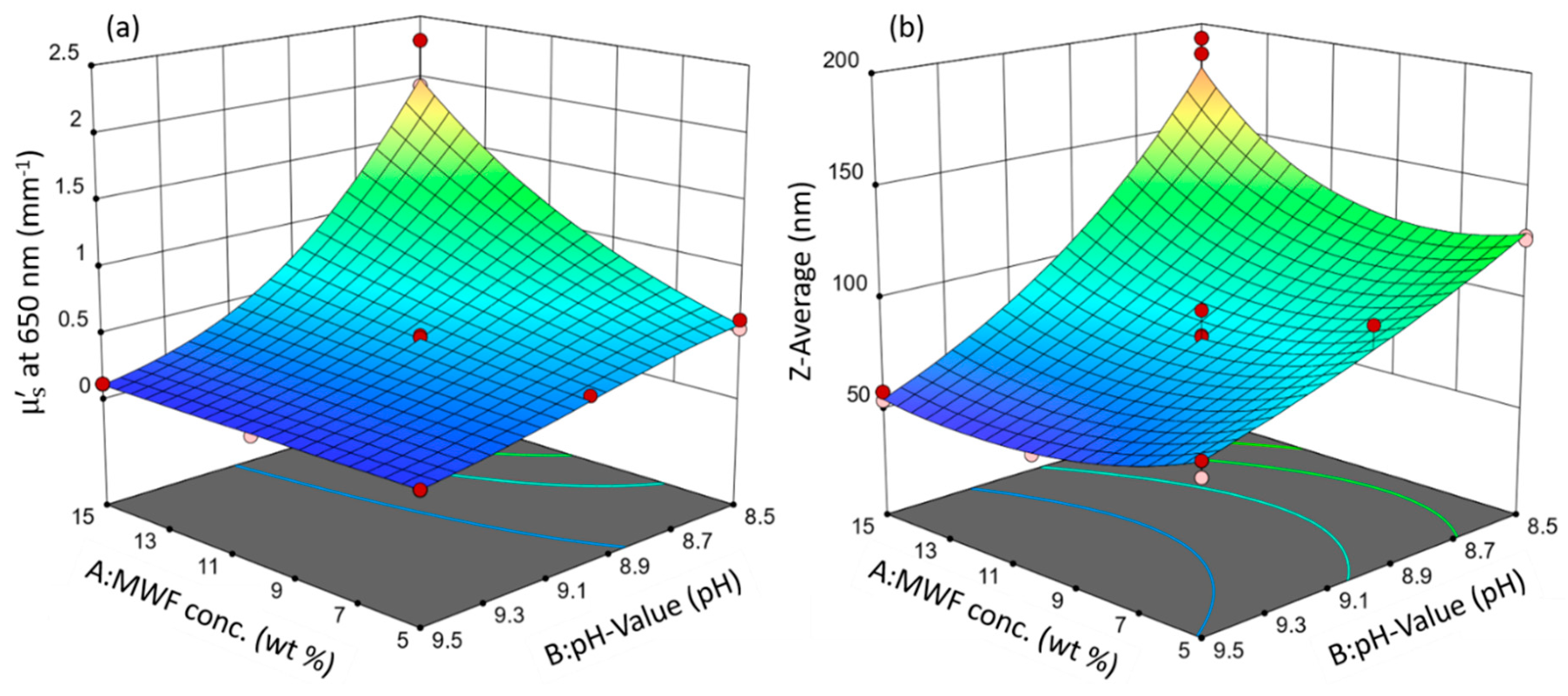 Sensors 21 08299 g002