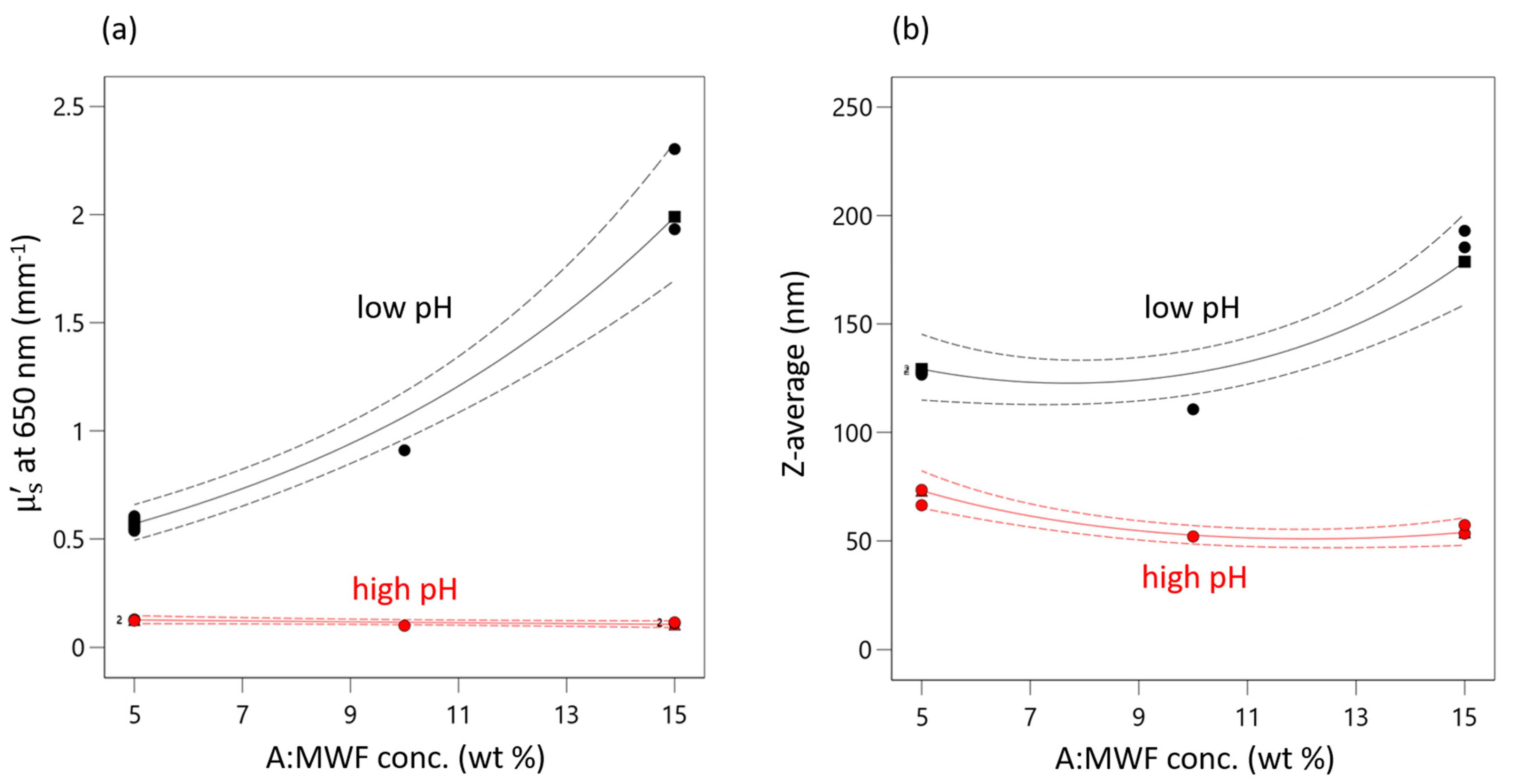 Sensors 21 08299 g003