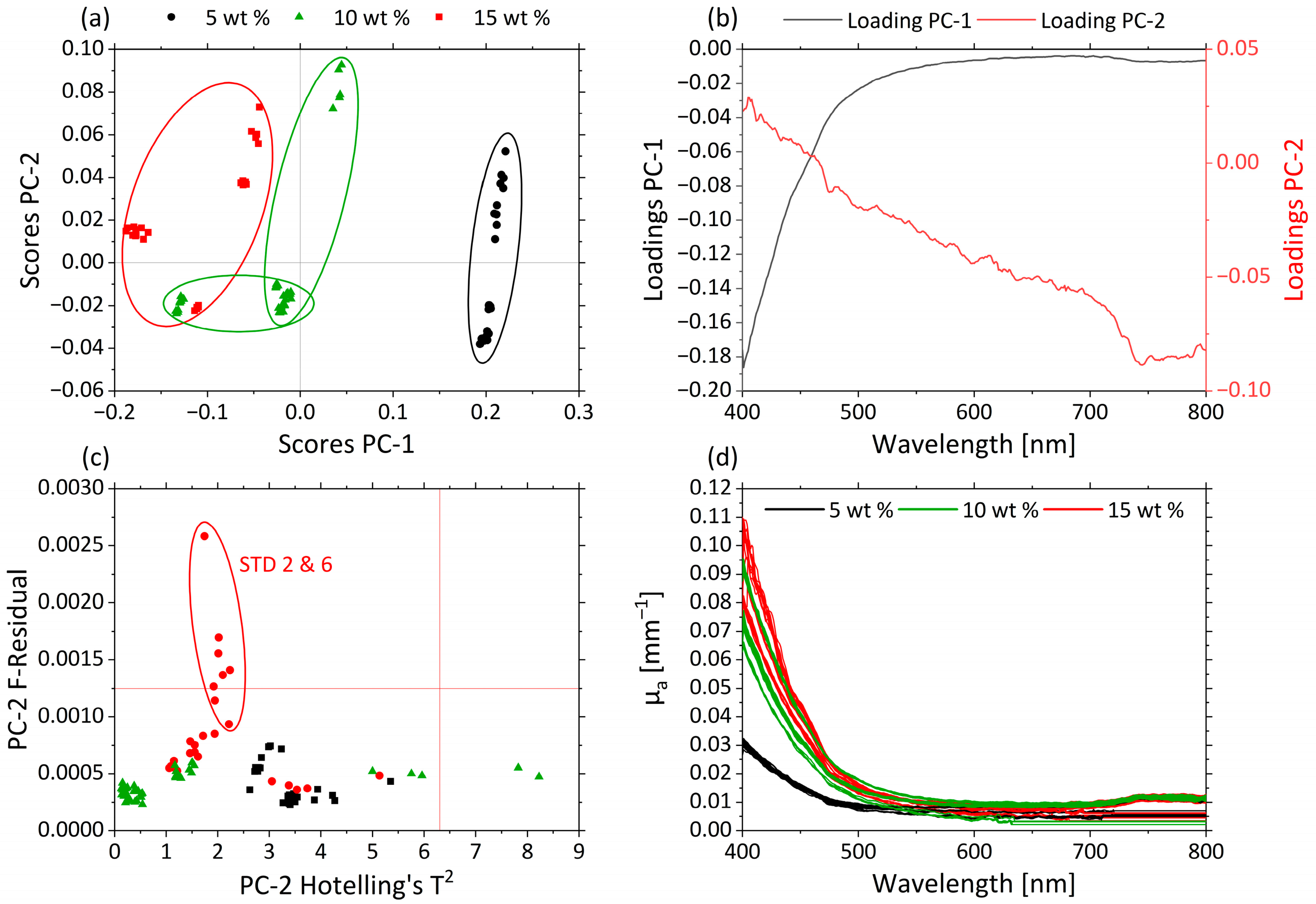 Sensors 21 08299 g005