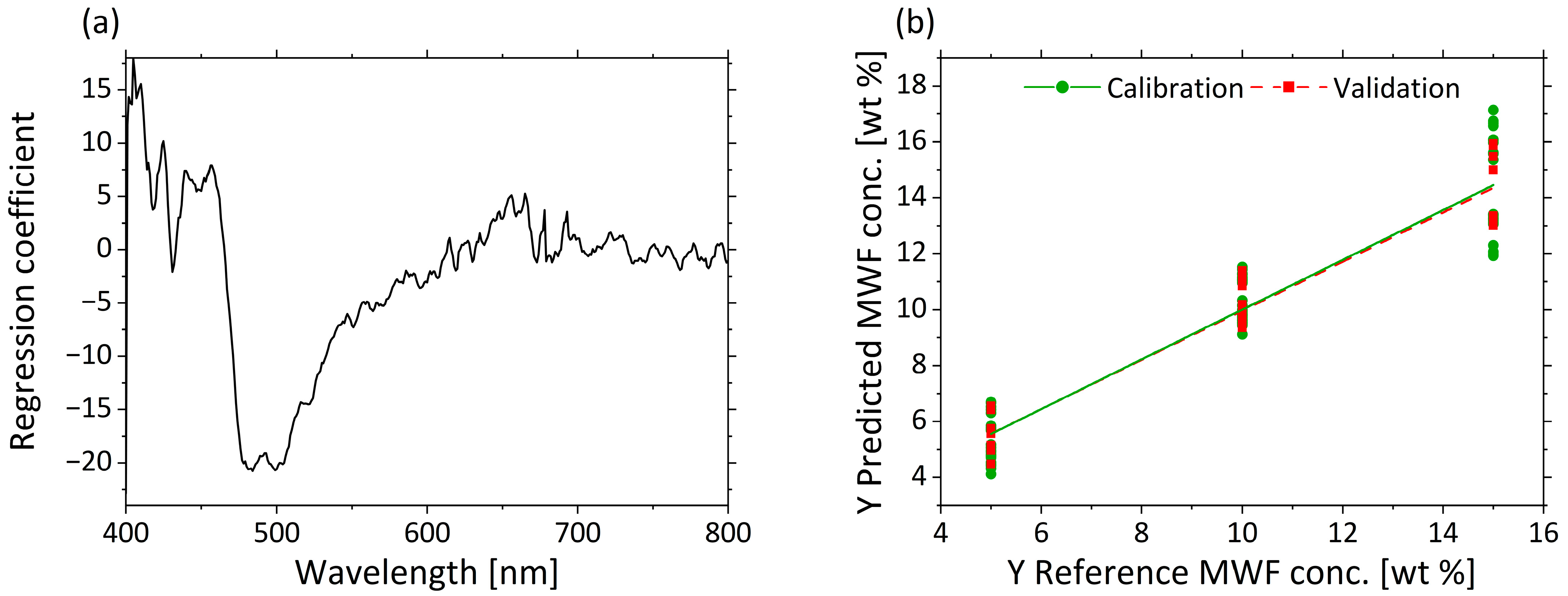 Sensors 21 08299 g007