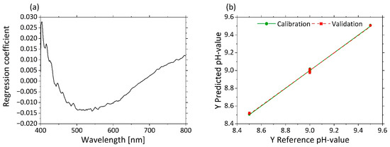 Sensors 21 08299 g0a1 550