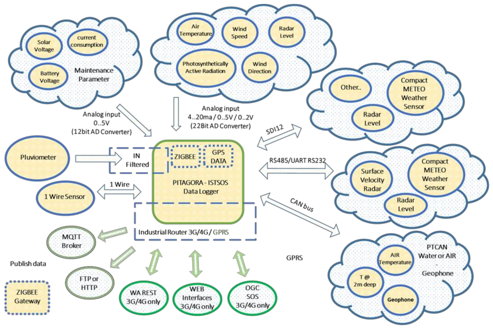 Sensors 21 08300 g001