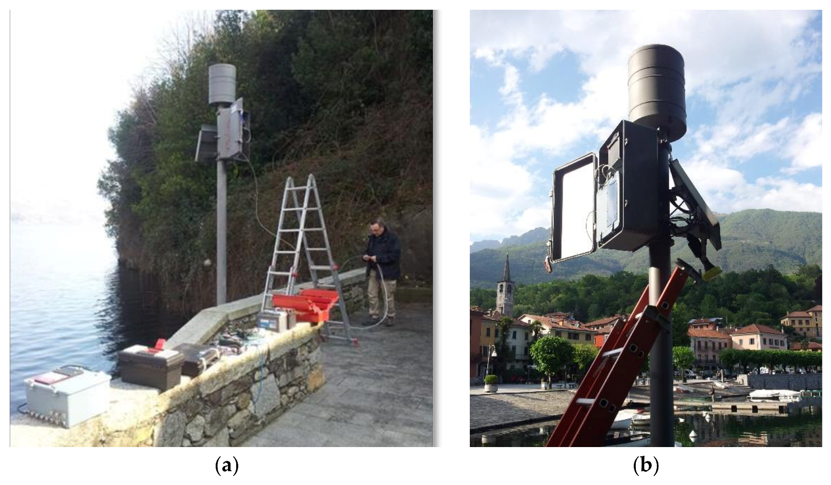 Sensors 21 08300 g003