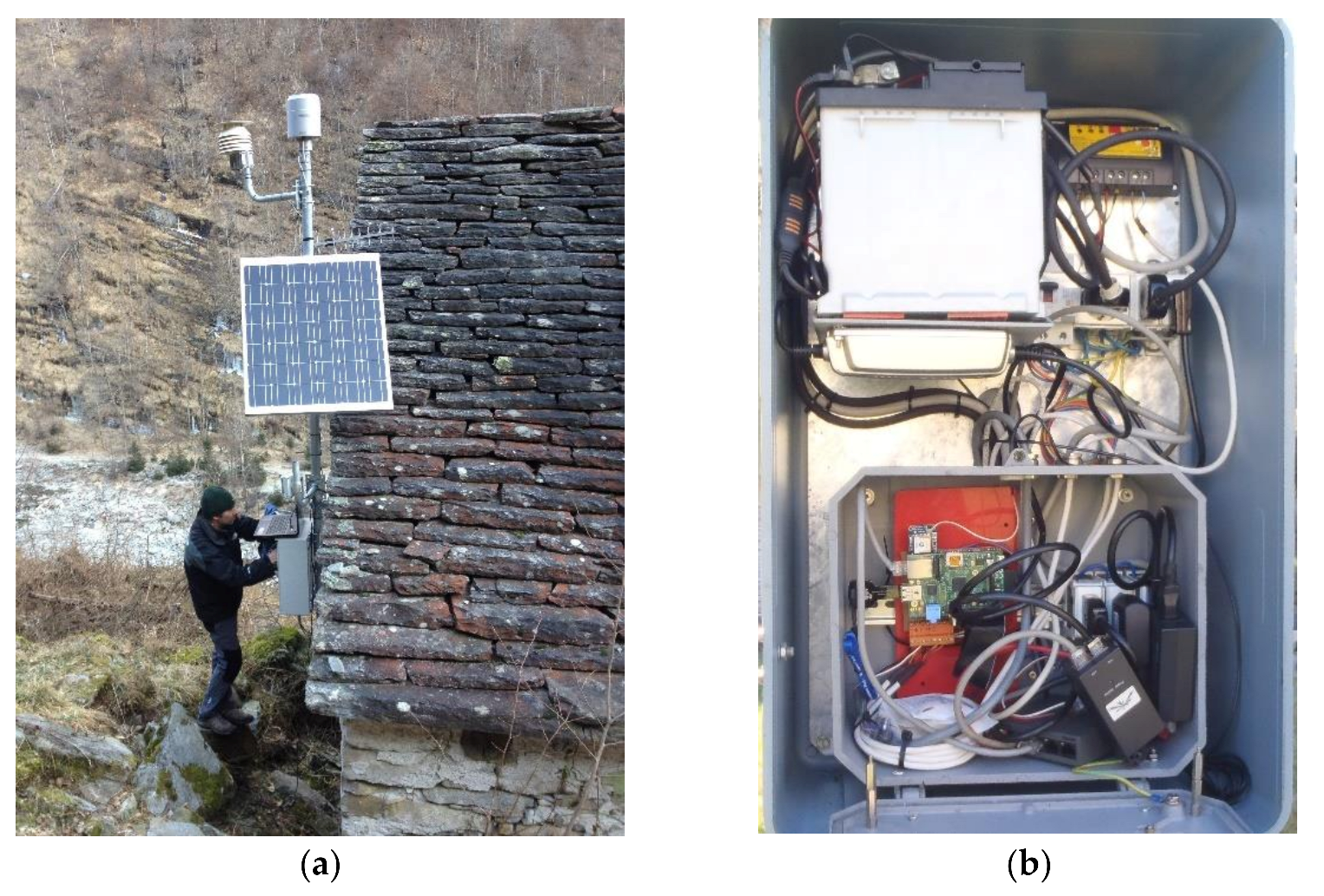 Sensors 21 08300 g004