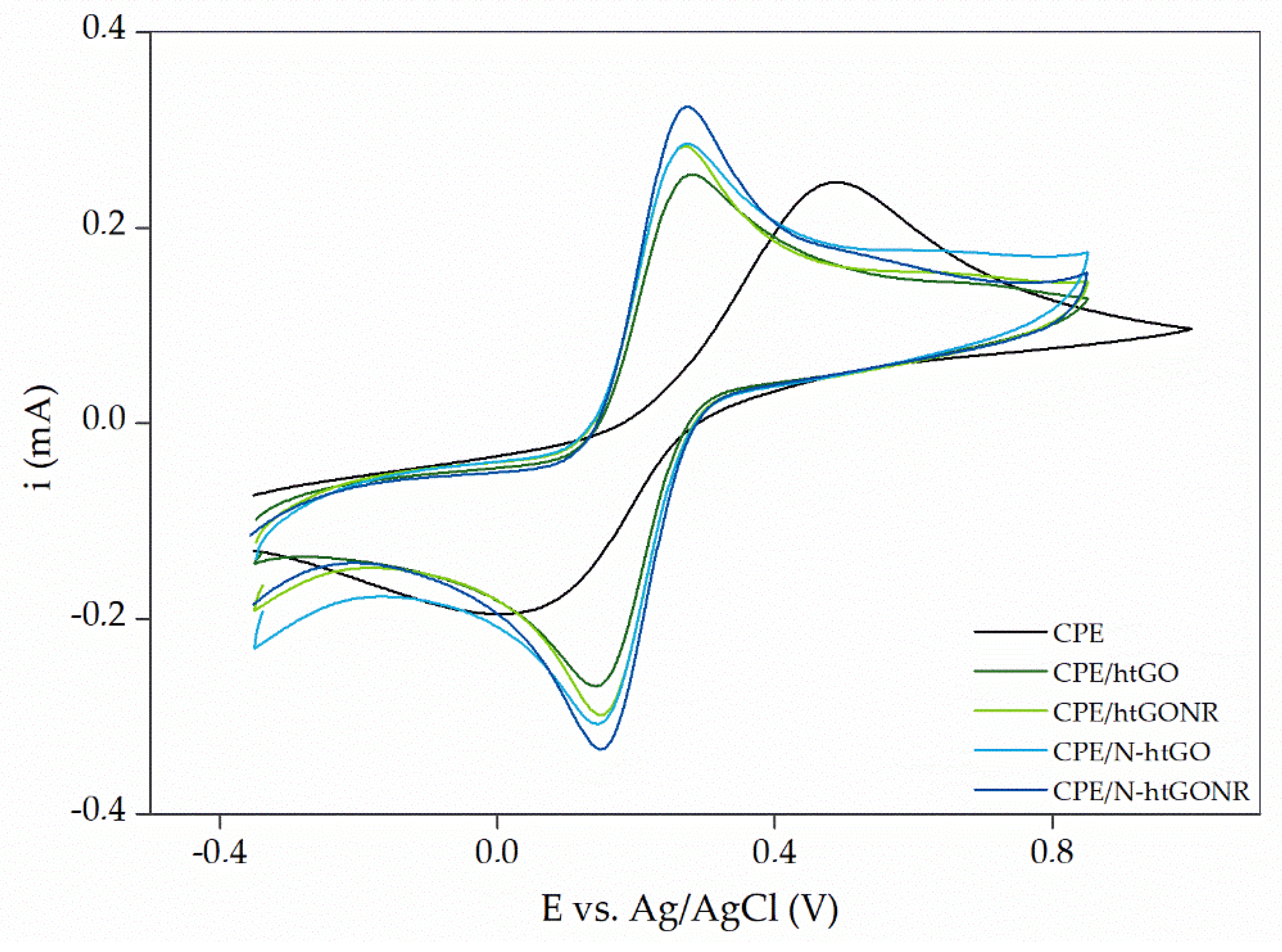 Sensors 21 08301 g002