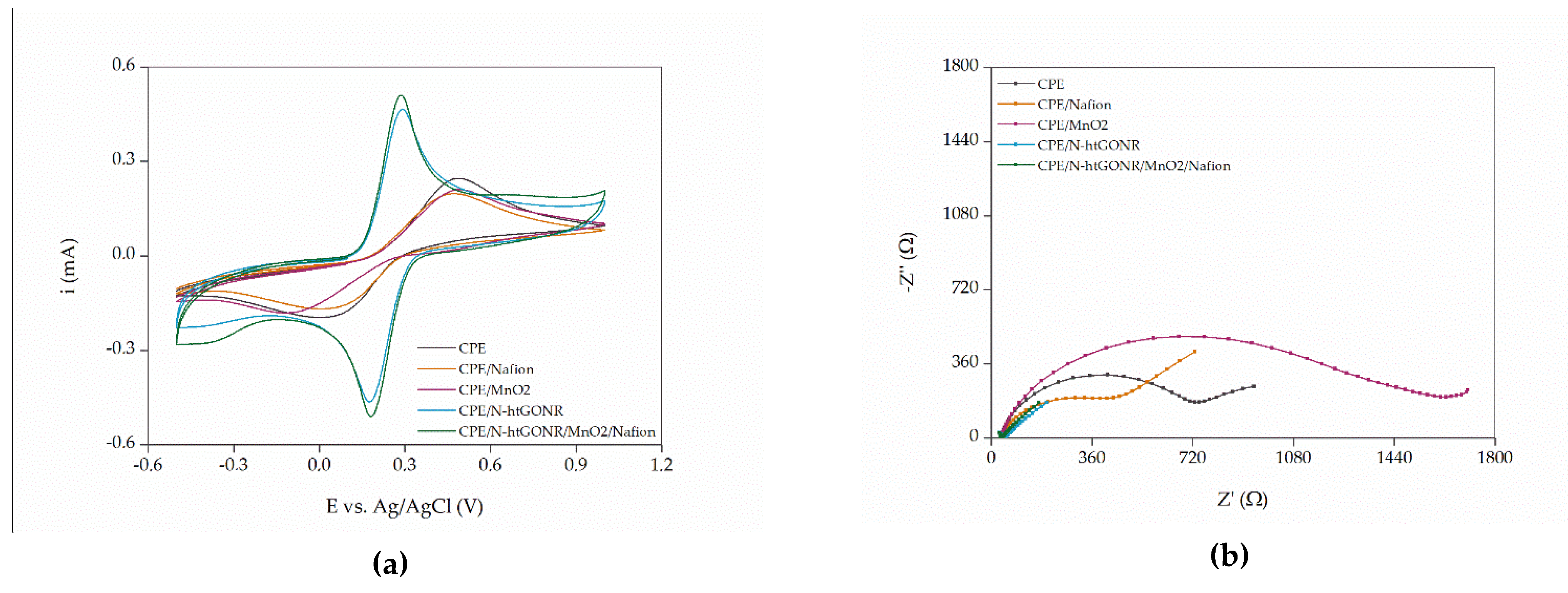 Sensors 21 08301 g003